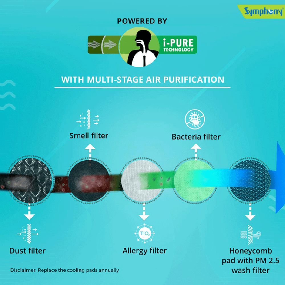 Symphony Diet 3D 55i+ 55 Litres Room Air Cooler with Magnetic Remote (SMPS Technology, Black)_12