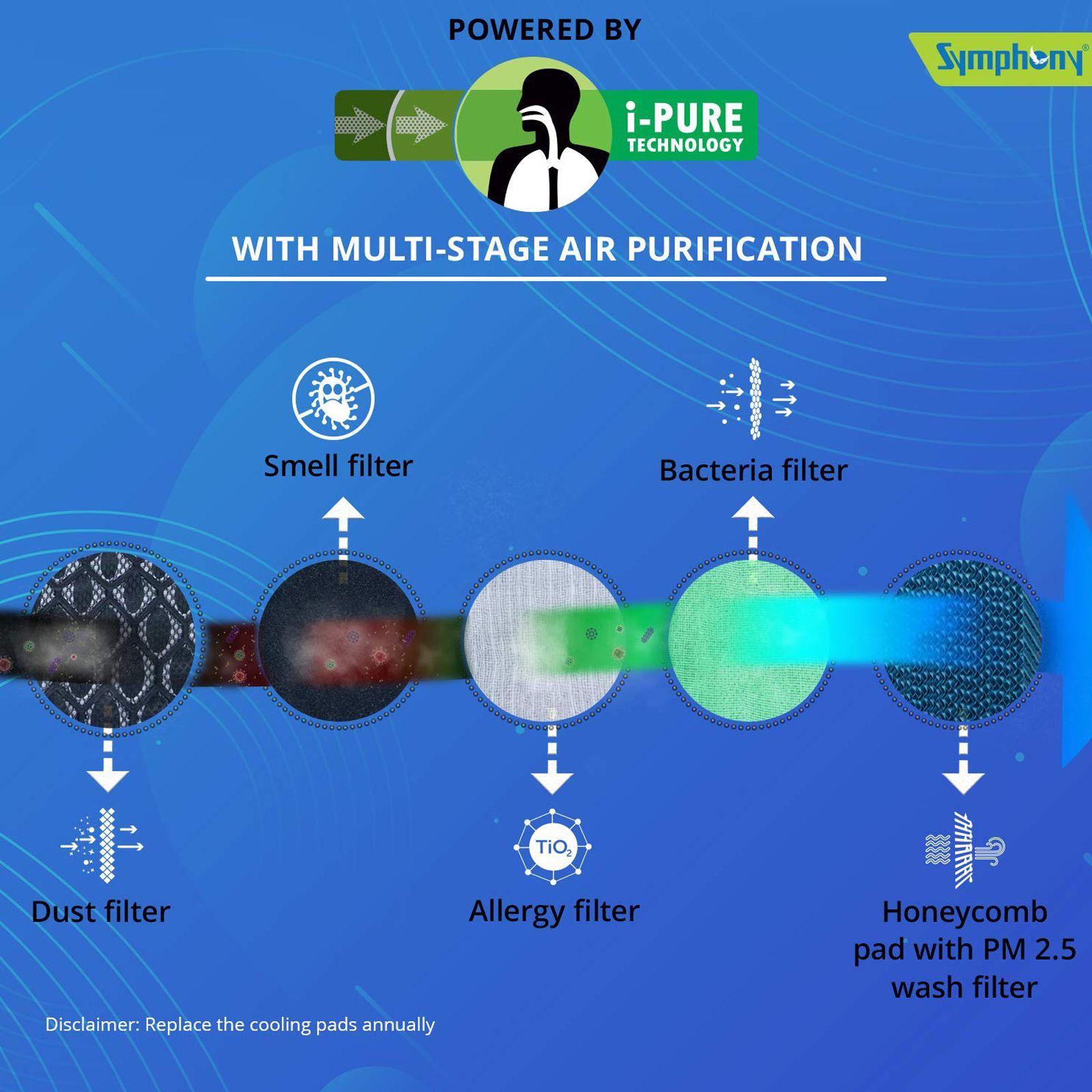 Symphony Storm 70 XL 70 Litres Desert Air Cooler with i-Pure Technology (Cool Flow Dispenser, White)_9