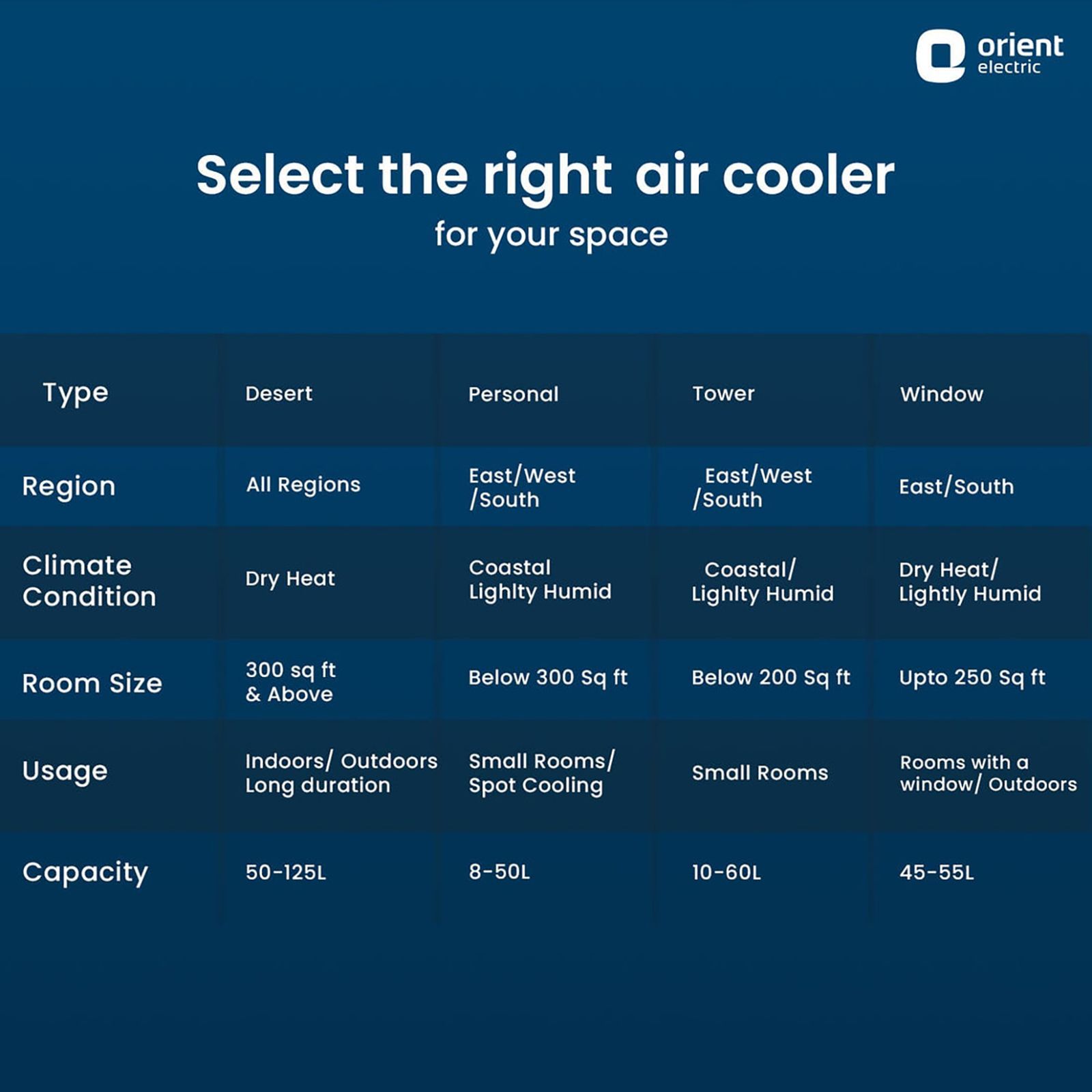 Orient Ultimo 65 Litres Desert Air Cooler with Aerofan Technology (Ice Chamber, Grey) Orient Ultimo 65 Litres Desert Air Cooler with Aerofan Technology (Ice Chamber, Grey)_8