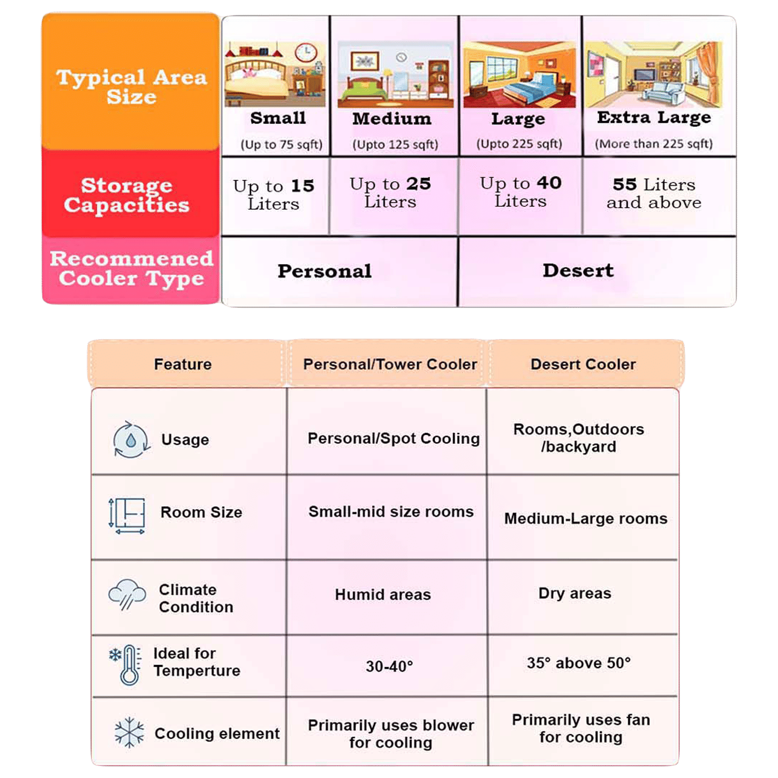 KENSTAR Kool Blu 20 Litres Personal Air Cooler (Inverter Compatible, KCLKOOBL020BMH-ECT, Blue)_10