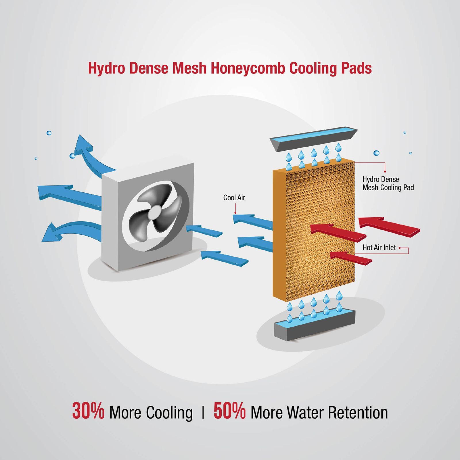 KENSTAR Glam HC RE 50 Litres Tower Air Cooler with Quadraflow Technology (Inverter Compatible, White) KENSTAR Glam HC RE 50 Litres Tower Air Cooler with Quadraflow Technology (Inverter Compatible, White)_9