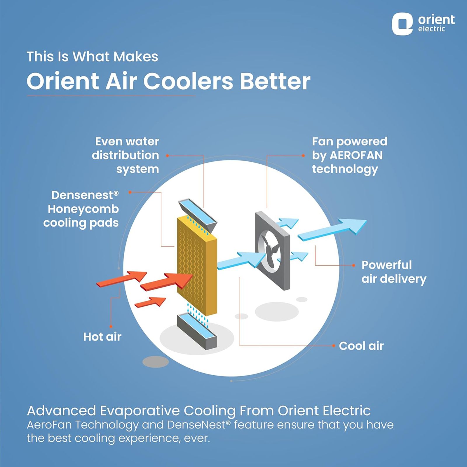 Orient Avante 90 Litres Desert Air Cooler with Inverter Compatible (Ice Chamber, White & Dark Grey)_13