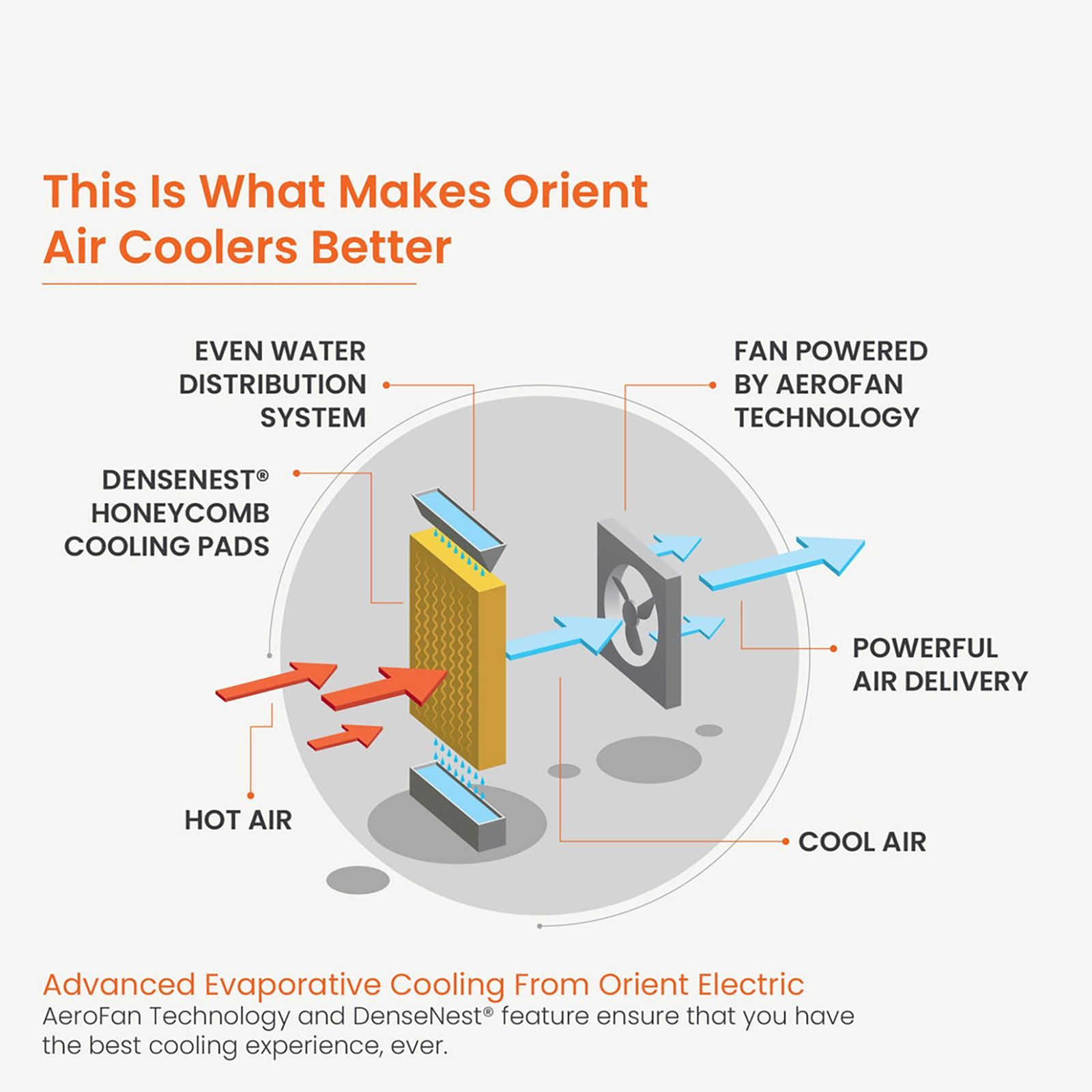 Orient Ultimo 26 Litres Tower Air Cooler with Lot Enabled (Ice Chamber, White)_9