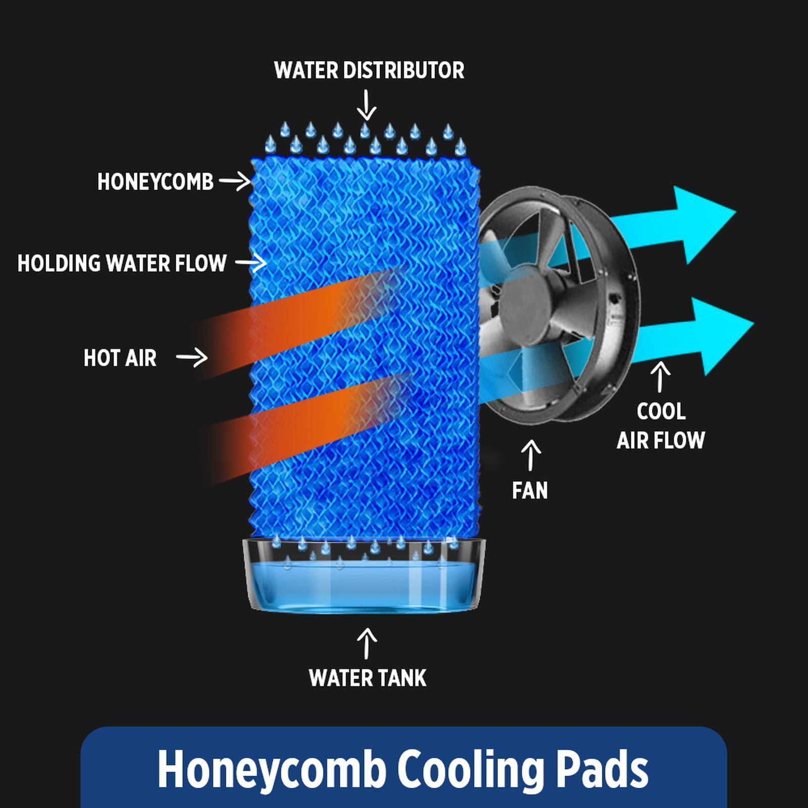 ONIDA Tempest 80 Litres Desert Air Cooler with Ice Chamber (Water Level Indicator, White)_19