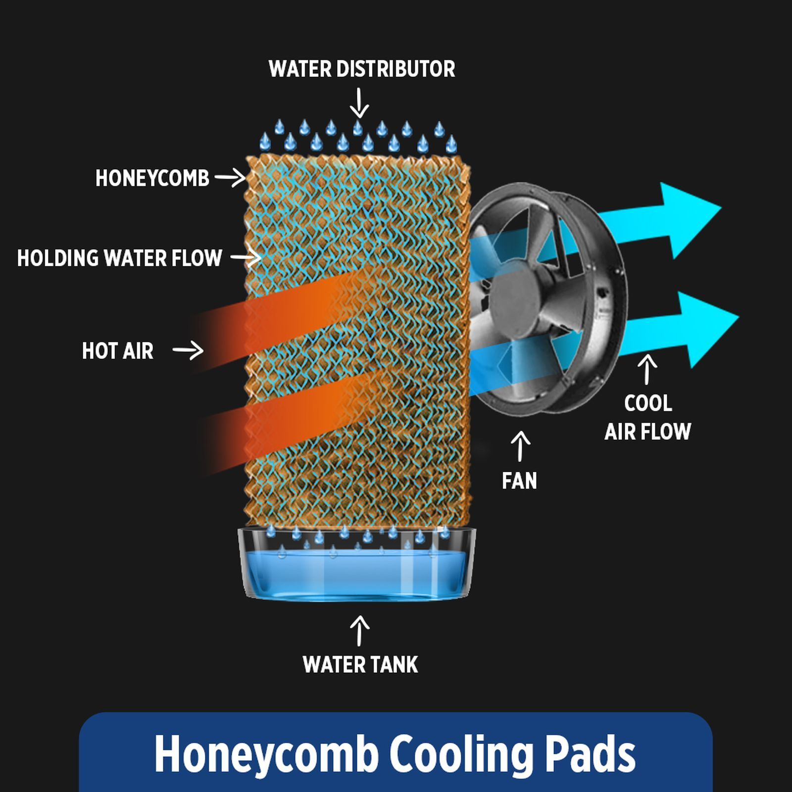 ONIDA Storm 90 Litres Desert Air Cooler with Ice Chamber (Water Level Indicator, White & Black)_19