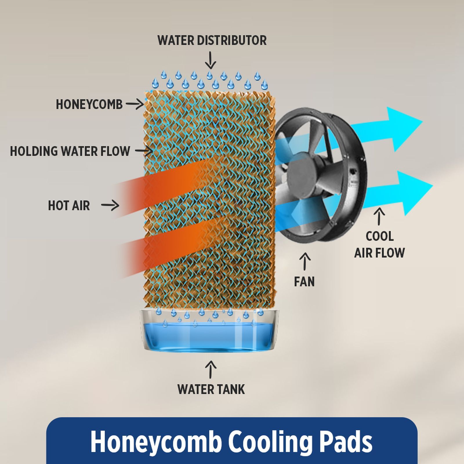 ONIDA 95 Litres Desert Air Cooler with Ice Chamber (Water Level Indicator, Dark Grey & Orange) ONIDA 95 Litres Desert Air Cooler with Ice Chamber (Water Level Indicator, Dark Grey & Orange)_20