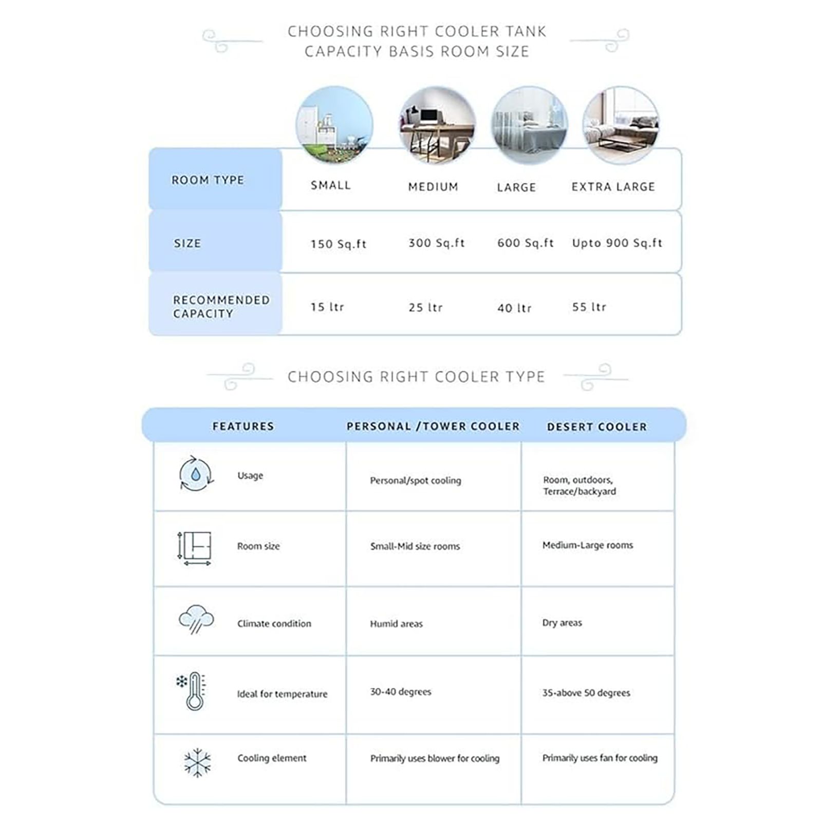 HAVELLS Tuono 18 Litres Personal Air Cooler with Inverter Compatible (Thermal Overload Protection, White & Light Blue)_5