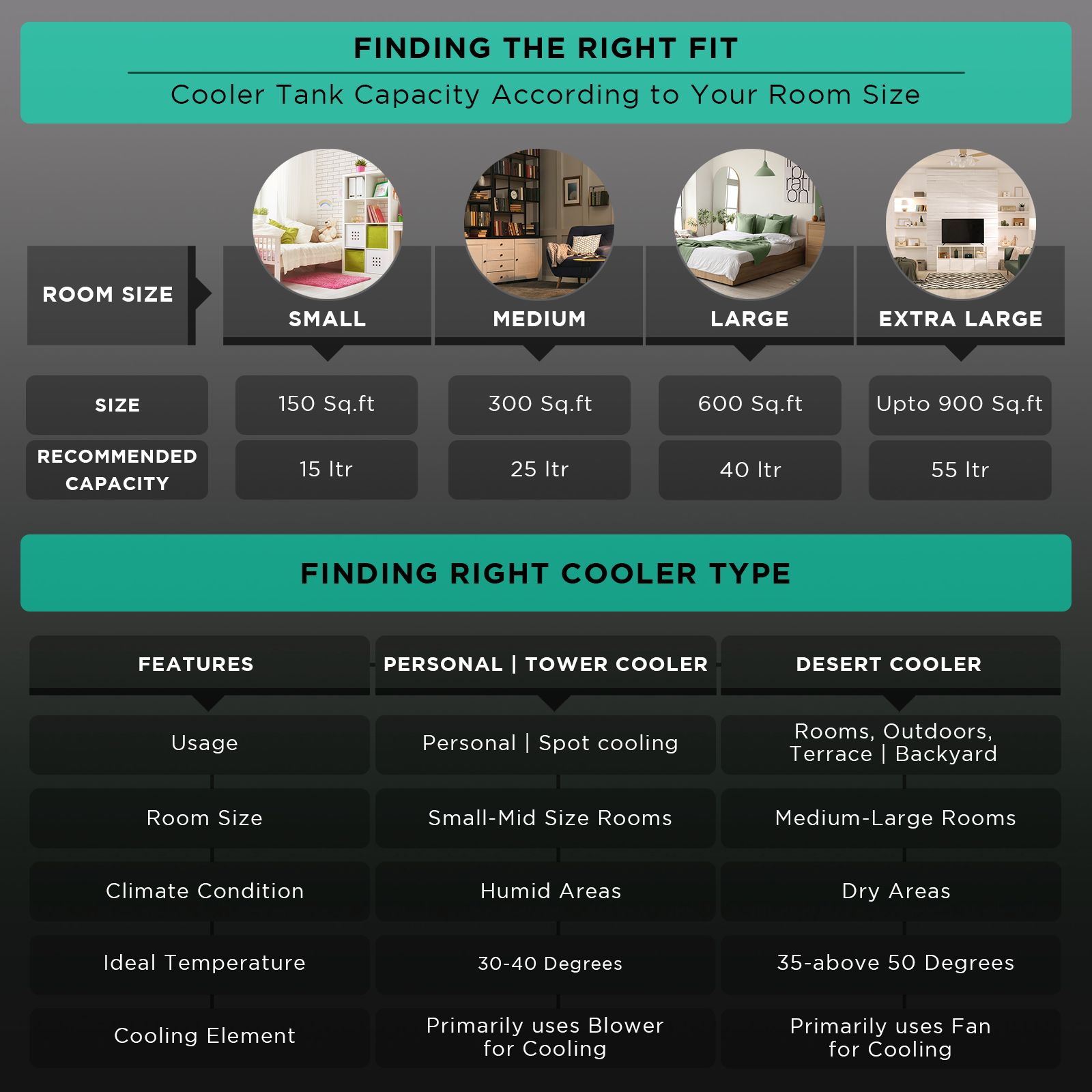 KENSTAR JETT HC 40 Litres Personal Air Cooler with Inverter Compatible (Motorised Louver Movement, White & Black) KENSTAR JETT HC 40 Litres Personal Air Cooler with Inverter Compatible (Motorised Louver Movement, White & Black)_4