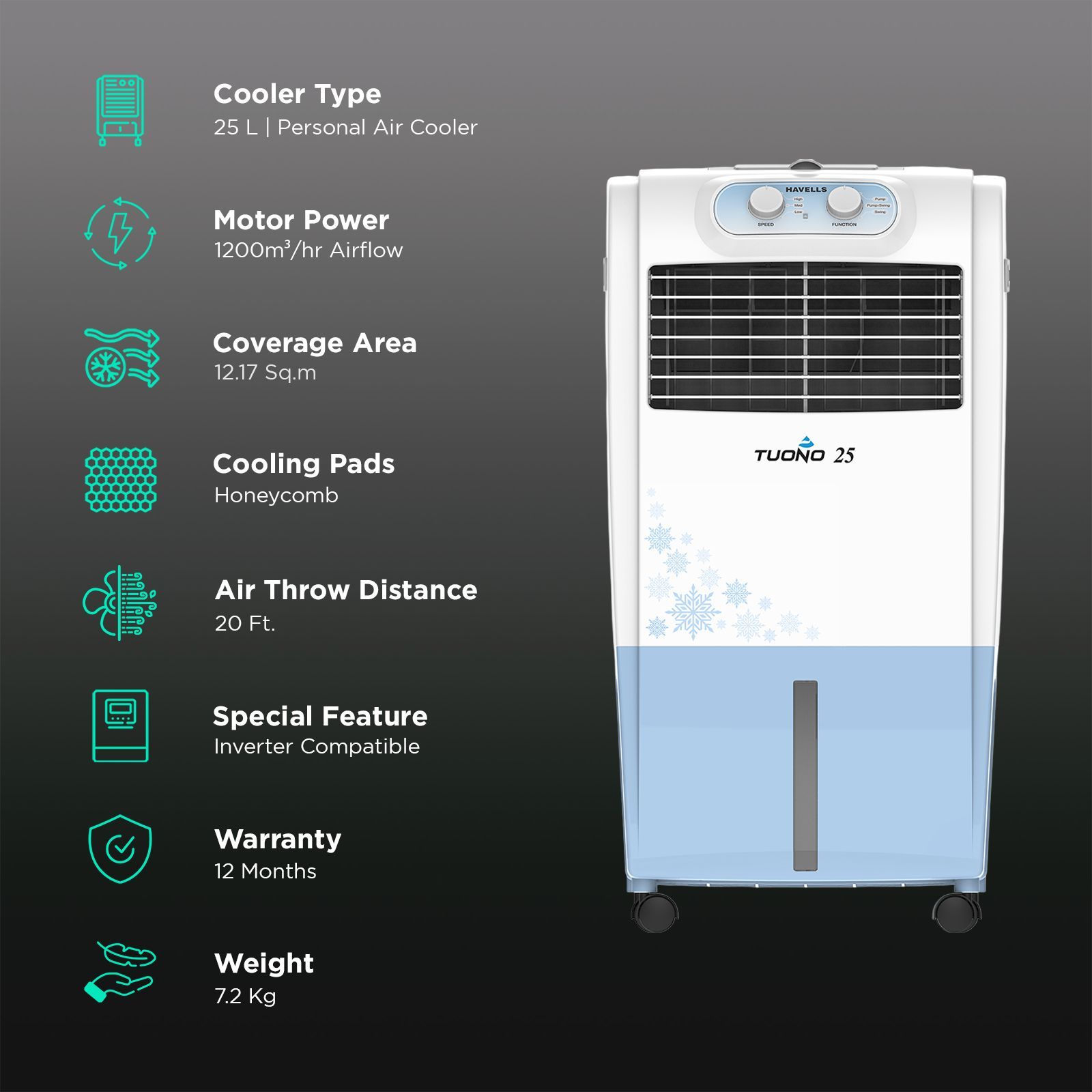 HAVELLS Tuono 25 Litres Personal Air Cooler with Dust Filter Net (Ice Chamber, White & Grey)_3
