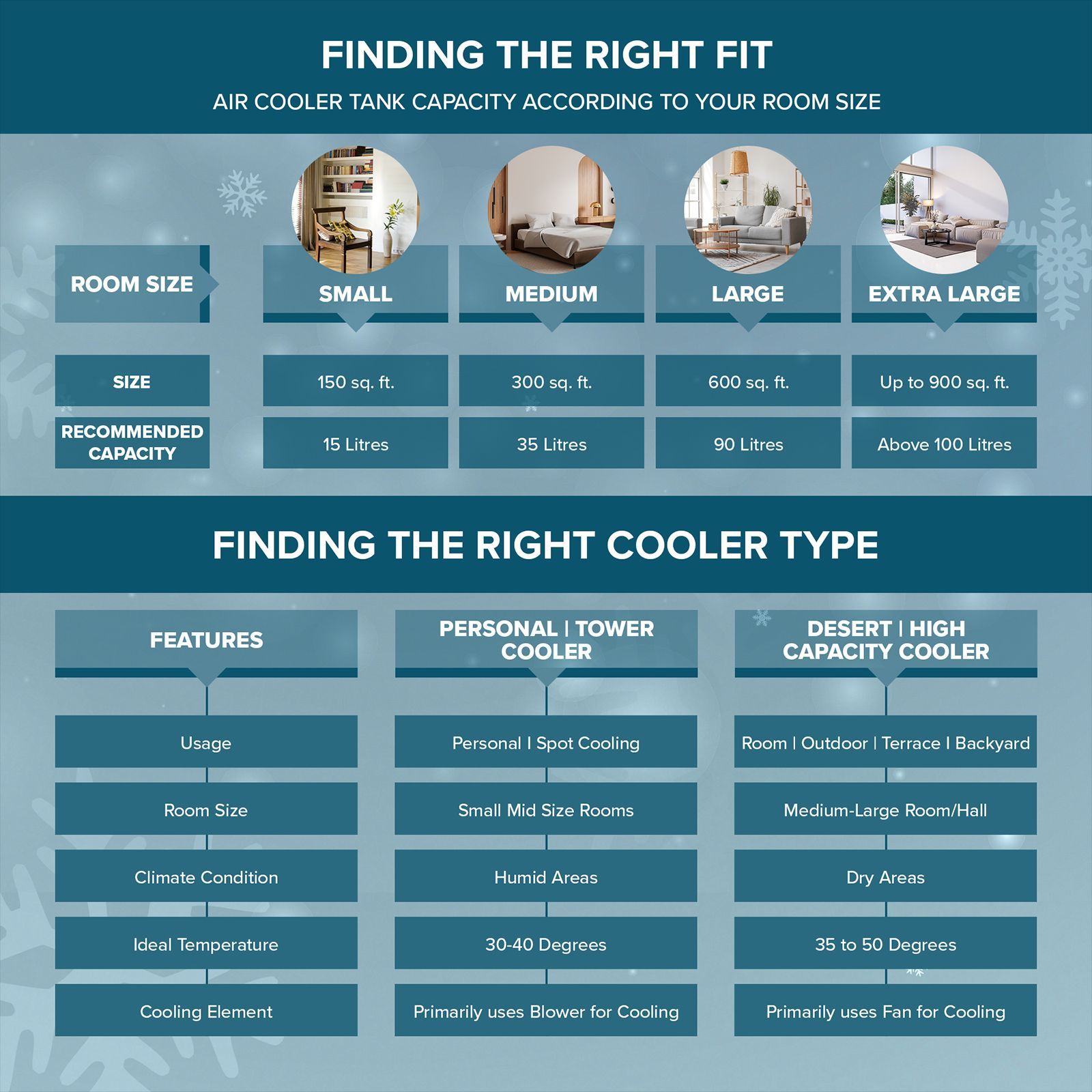 Blue Star Mega 120 Litres Desert Air Cooler with Thermal Overload Protection (Inverter Compatible, Grey)_11