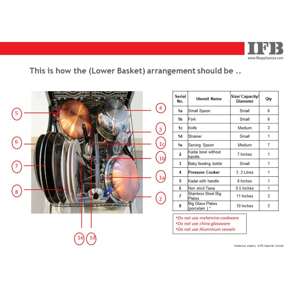 IFB Neptune FX1 12 Place Settings Free Standing Dishwasher with Hot Water Wash (White)_16
