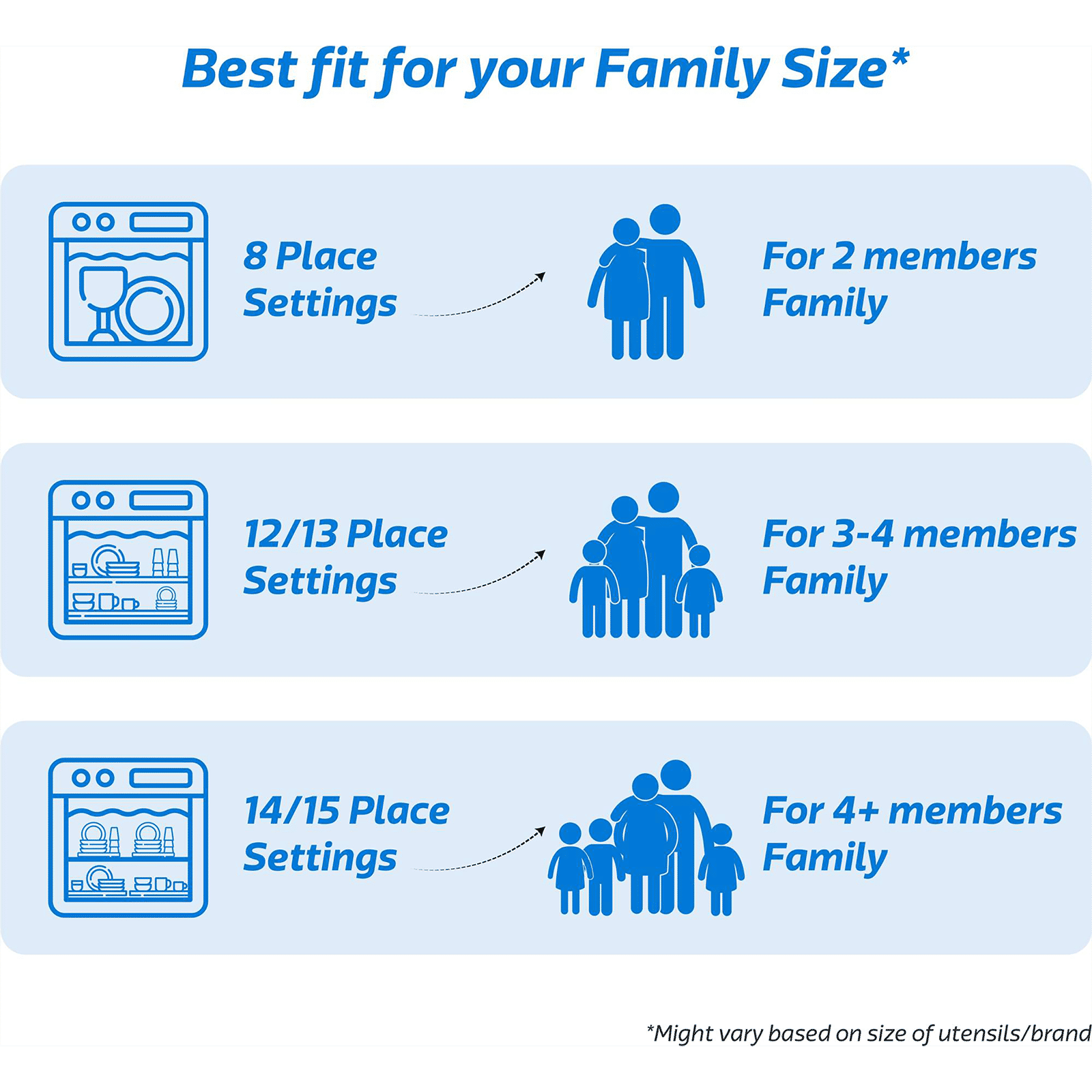 VOLTAS beko 14 Place Settings Free Standing Dishwasher with 2 Spray Levels (No Pre-rinse Required, White)_7