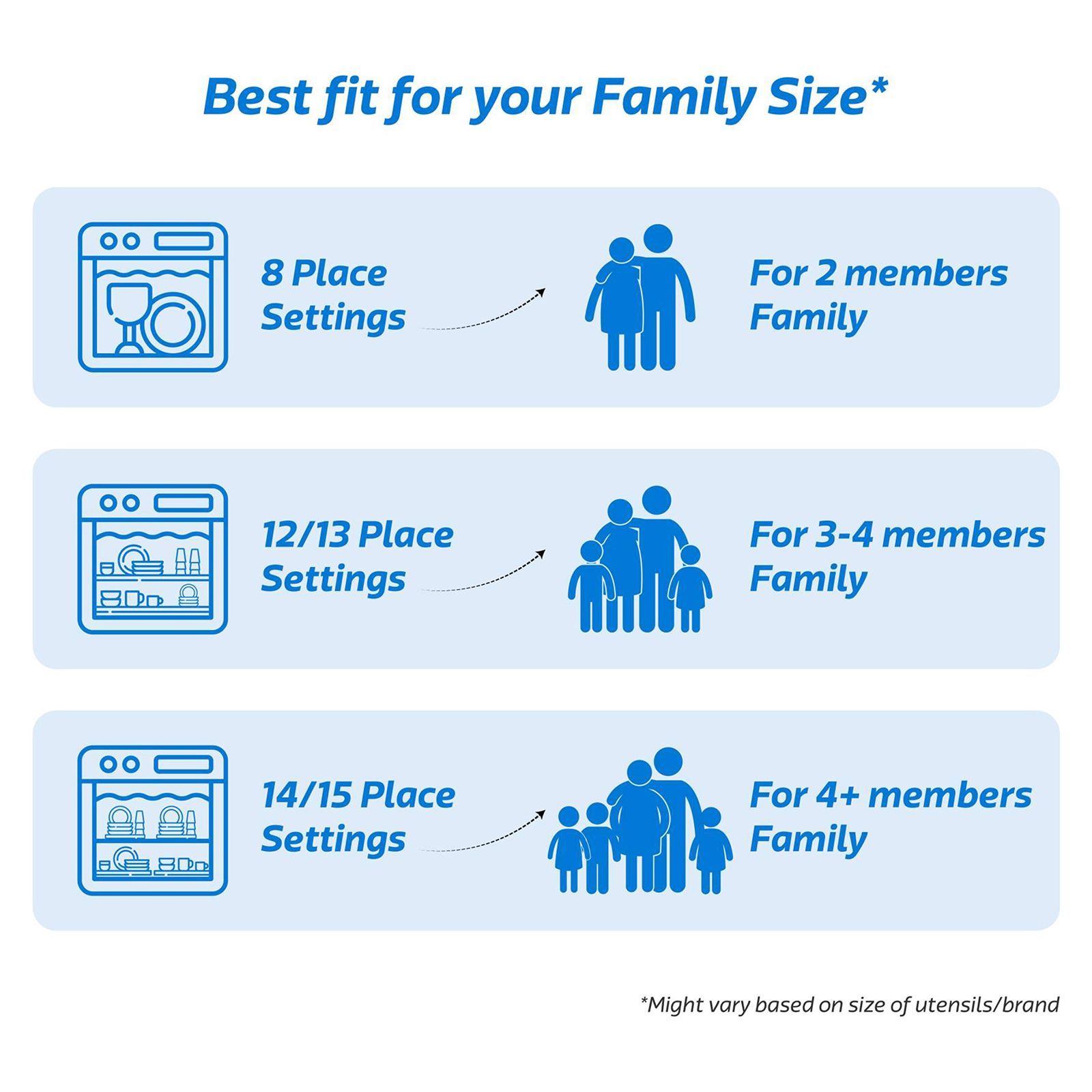 Midea 8 Place Settings Free Standing Dishwasher with Smart Power Off Memory (No Pre-rinse Required, Silver)_8
