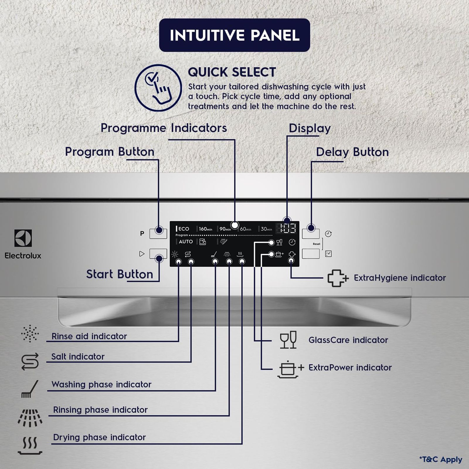 Electrolux UltimateCare 700 14 Place Settings Free Standing Dishwasher with 8 Wash Programs (Stainless Steel)_17