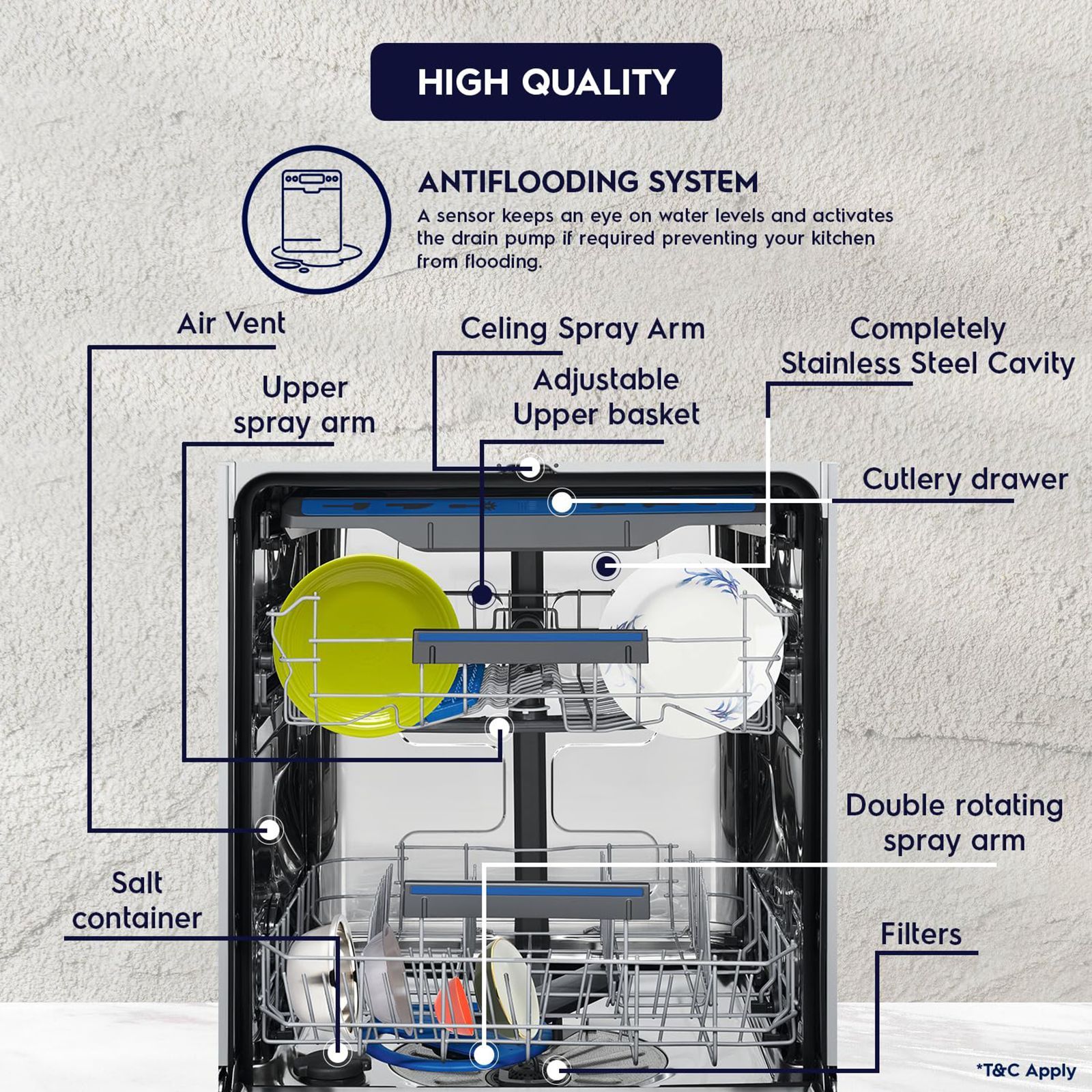 Electrolux UltimateCare 700 14 Place Settings Free Standing Dishwasher with 8 Wash Programs (Stainless Steel)_7