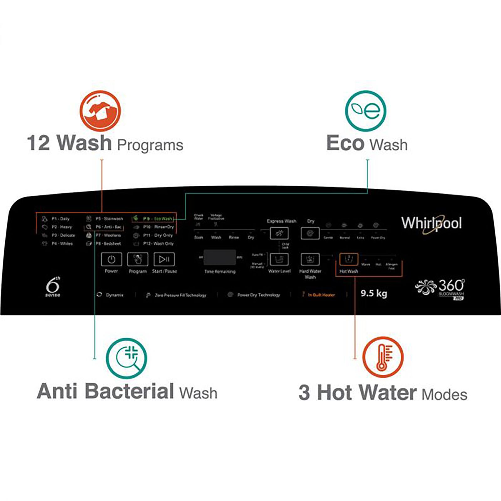 Whirlpool 9.5 kg 5 Star Inverter Fully Automatic Top Load Washing Machine (360 Degree Bloomwash Pro, 31331, In-Built Heater, Graphite)_13