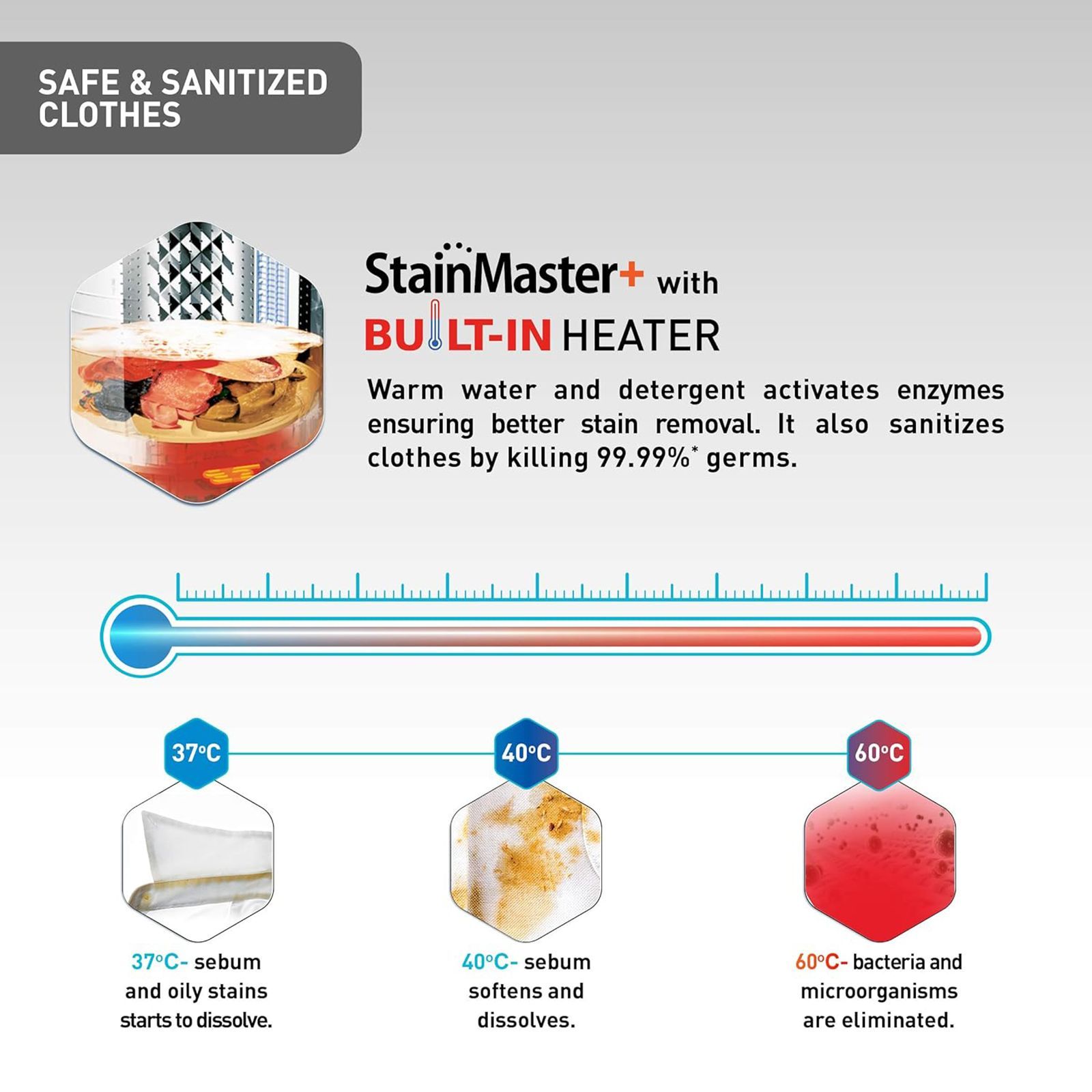 Panasonic 8 kg 5 Star Fully Automatic Top Load Washing Machine (NA-F80V9SRB, Lint Filter, Stainless Steel)_14