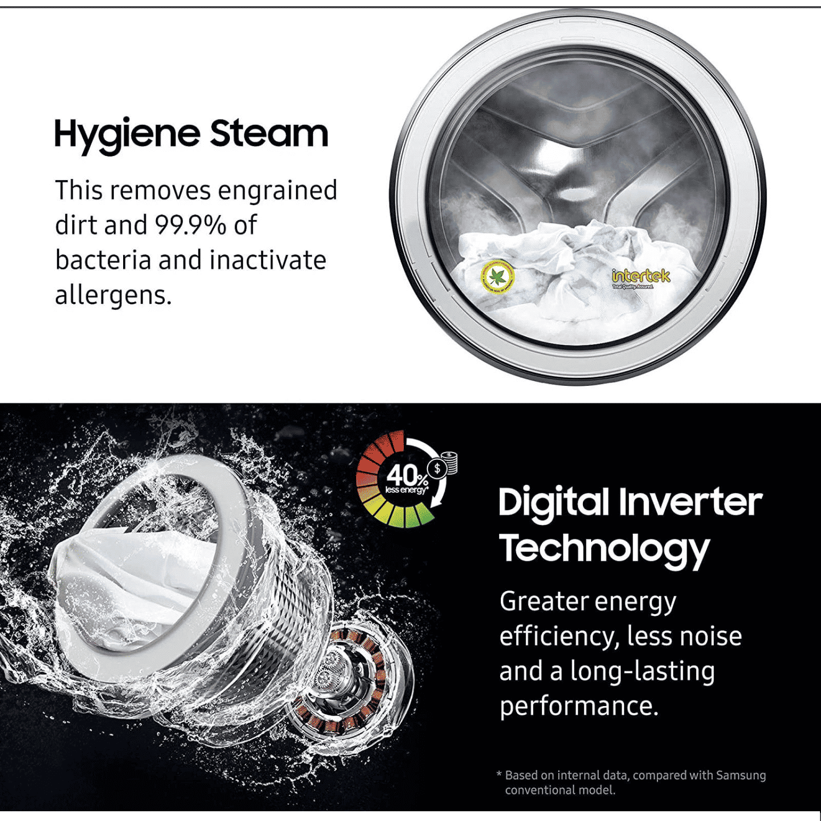 SAMSUNG 6 kg 5 Star Inverter Fully Automatic Front Load Washing Machine (WW60R20GLMA/TL, In-built Heater, White) SAMSUNG 6 kg 5 Star Inverter Fully Automatic Front Load Washing Machine (WW60R20GLMA/TL, In-built Heater, White)_13