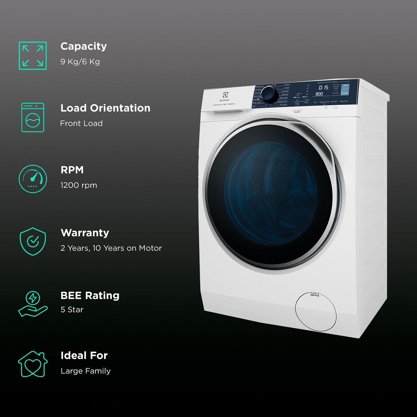 Electrolux 9 Kg/6 Kg Fully Automatic Front Load Washer Dryer Combo (UltimateCare 500, EWW9024P5WB, SensiCare System, White)_2