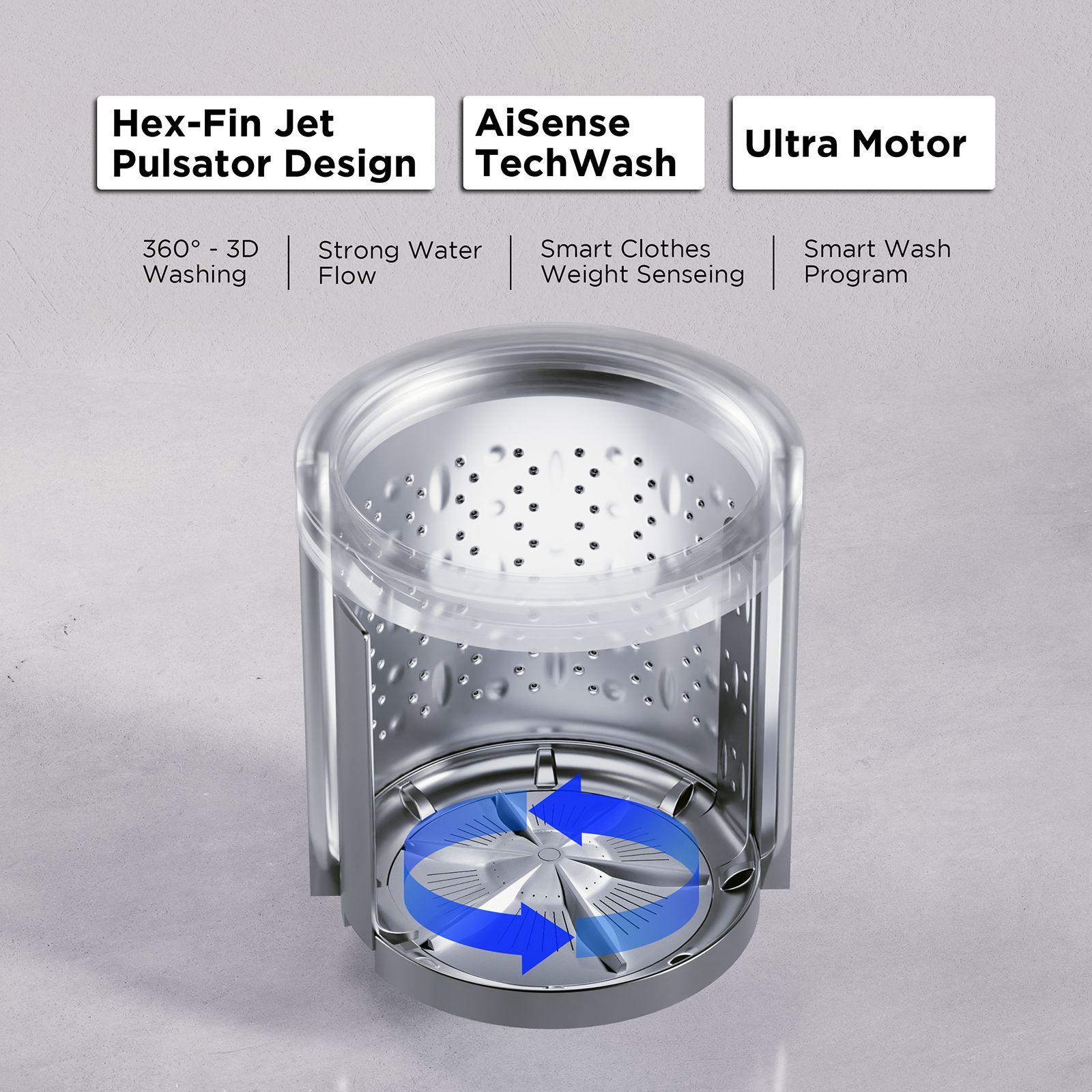 acer 6.5 kg 5 Star Fully Automatic Top Load Washing Machine (Halo Wash, AR65FATLP0GT, AiSense, Grey)_5