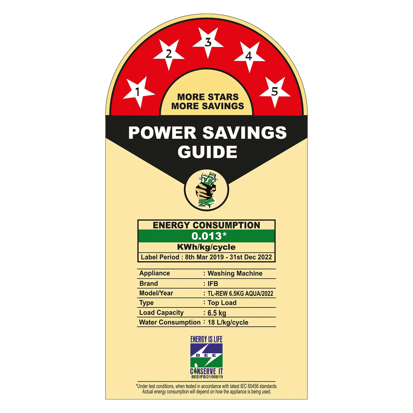 IFB 6.5 kg 5 Star Fully Automatic Top Load Washing Machine (Aqua, TLREW, AI Technology, White)_7