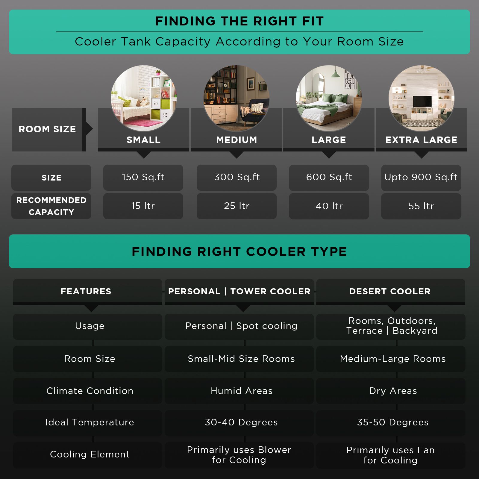 Livpure Ice Blast 90 Litres Desert Air Cooler with Temperature Overload Protection (Inverter Compatible, White & Blue)_4