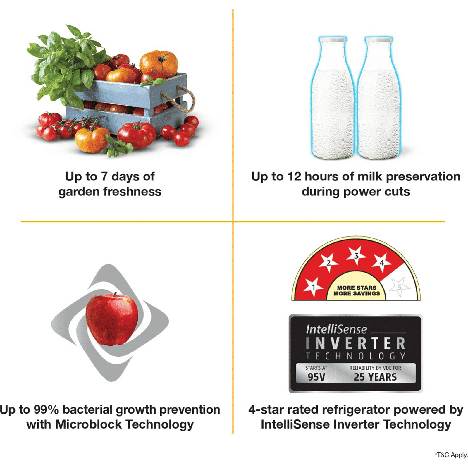 Whirlpool Icemagic Pro 215 Litres 4 Star Direct Cool Single Door Refrigerator with Intellisense Inverter Technology (230 IMPRO PRM, Alpha Steel) Whirlpool Icemagic Pro 215 Litres 4 Star Direct Cool Single Door Refrigerator with Intellisense Inverter Technology (230 IMPRO PRM, Alpha Steel)_13