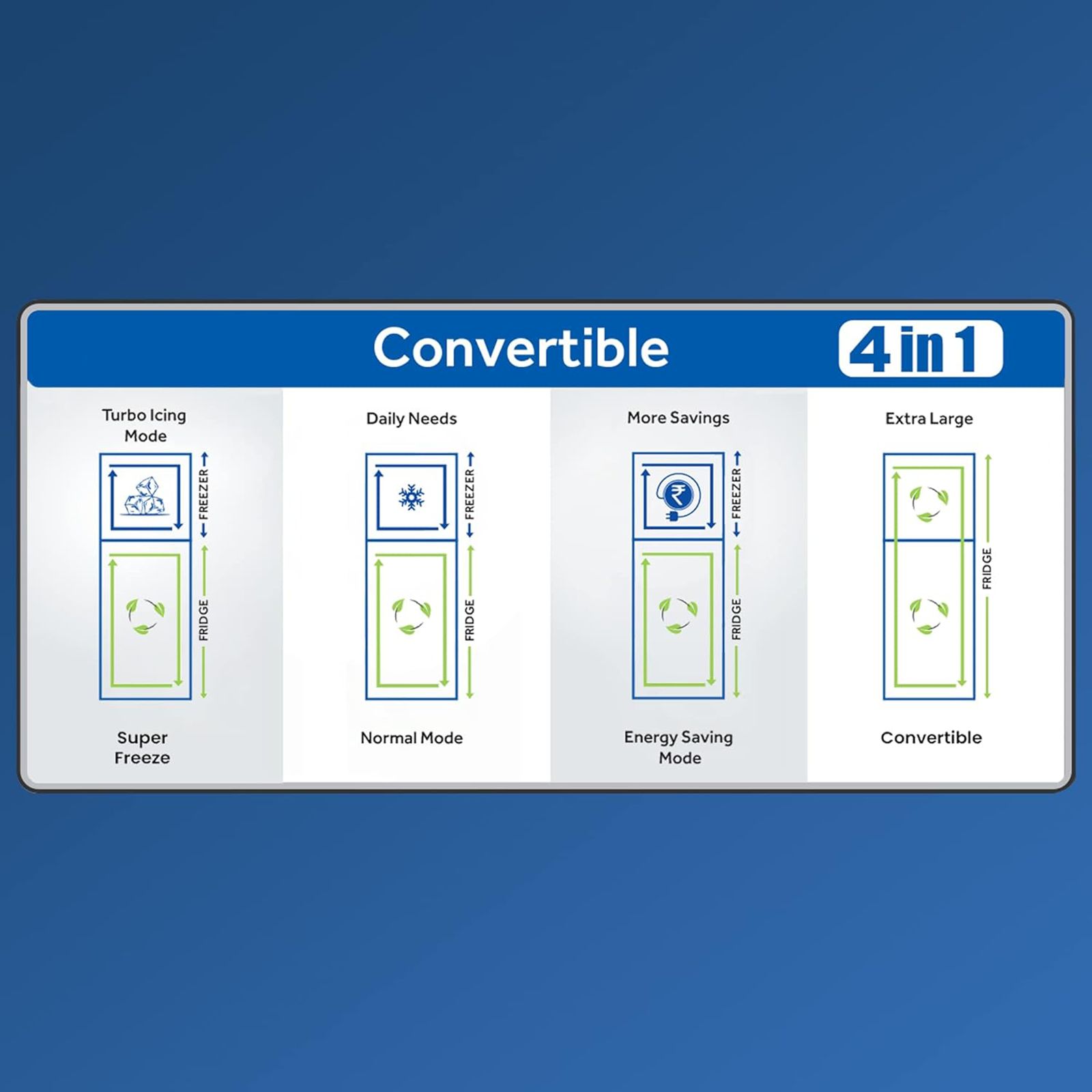 CANDY 258 Litres 2 Star Frost Free Double Door Convertible Refrigerator with Multi Air Flow System (CDD2582MS, Moon Silver) CANDY 258 Litres 2 Star Frost Free Double Door Convertible Refrigerator with Multi Air Flow System (CDD2582MS, Moon Silver)_12