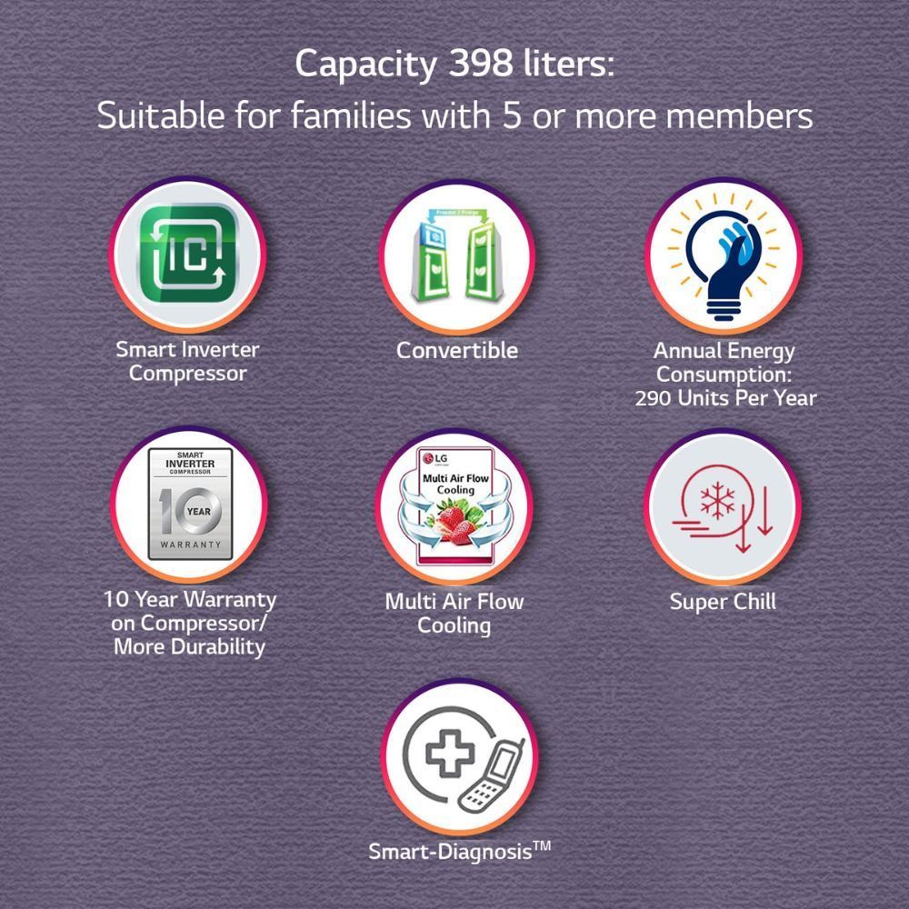 LG 398 Litres 2 Star Frost Free Double Door Convertible Refrigerator with Smart Diagnosis (GL-S422SPZY.DPZZEB, Shiny Steel)_15