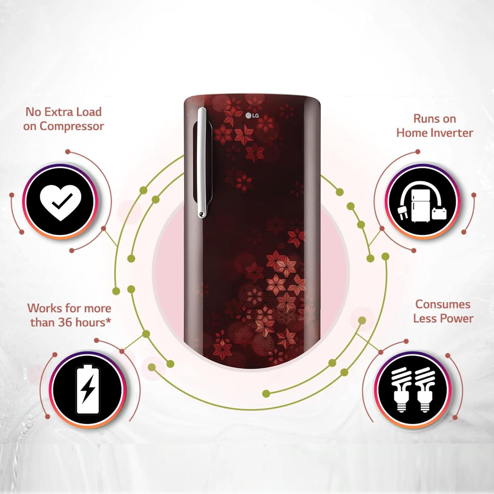 LG 204 Litres 5 Star Direct Cool Single Door Refrigerator with Anti Bacterial Gasket (GL-D211HSQZ, Scarlet Quartz) LG 204 Litres 5 Star Direct Cool Single Door Refrigerator with Anti Bacterial Gasket (GL-D211HSQZ, Scarlet Quartz)_11