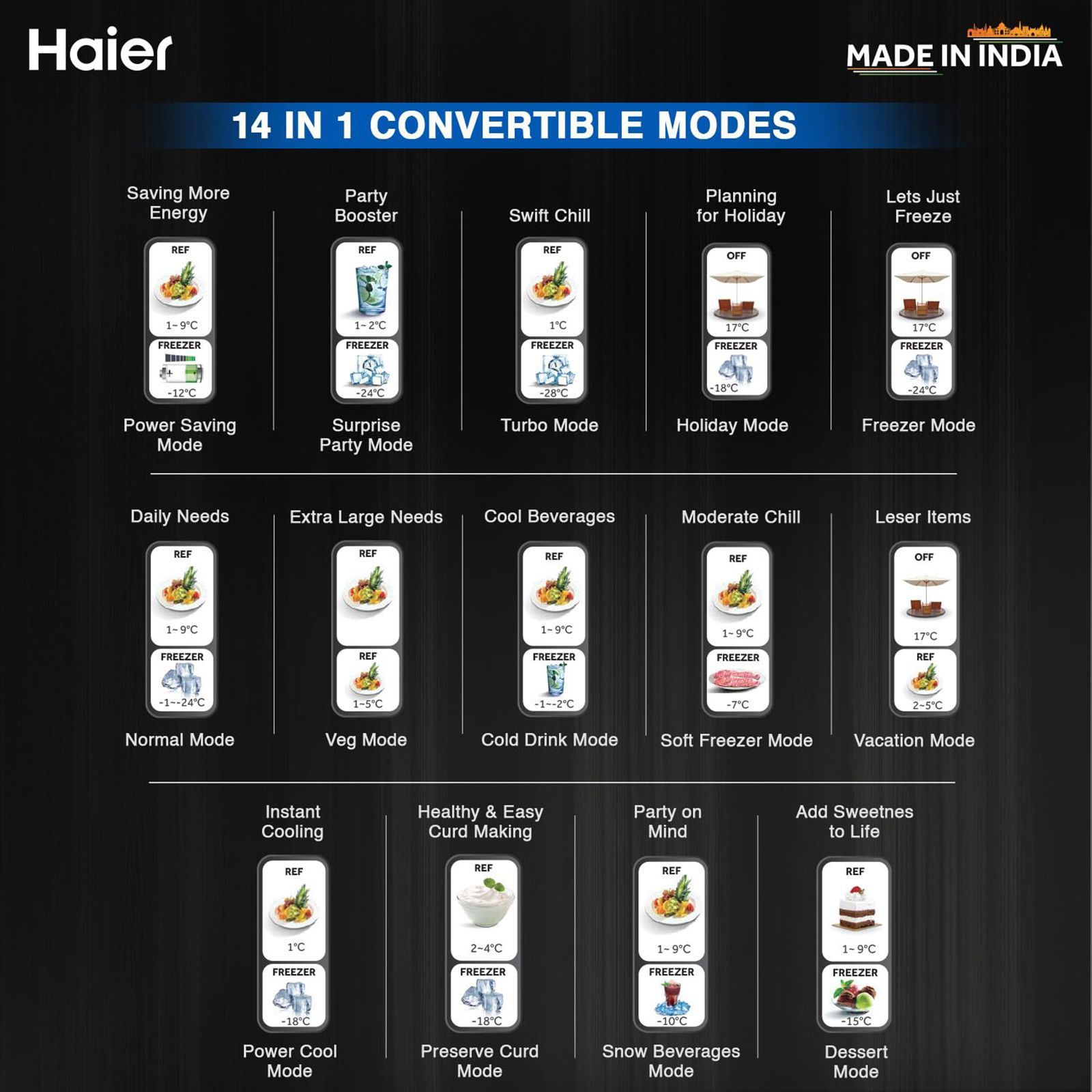Haier 445 Litres 2 Star Frost Free Double Door Bottom Mount Convertible Refrigerator with Triple Inverter Technology (HRB-4952BIS-P, Inox Steel) Haier 445 Litres 2 Star Frost Free Double Door Bottom Mount Convertible Refrigerator with Triple Inverter Technology (HRB-4952BIS-P, Inox Steel)_18