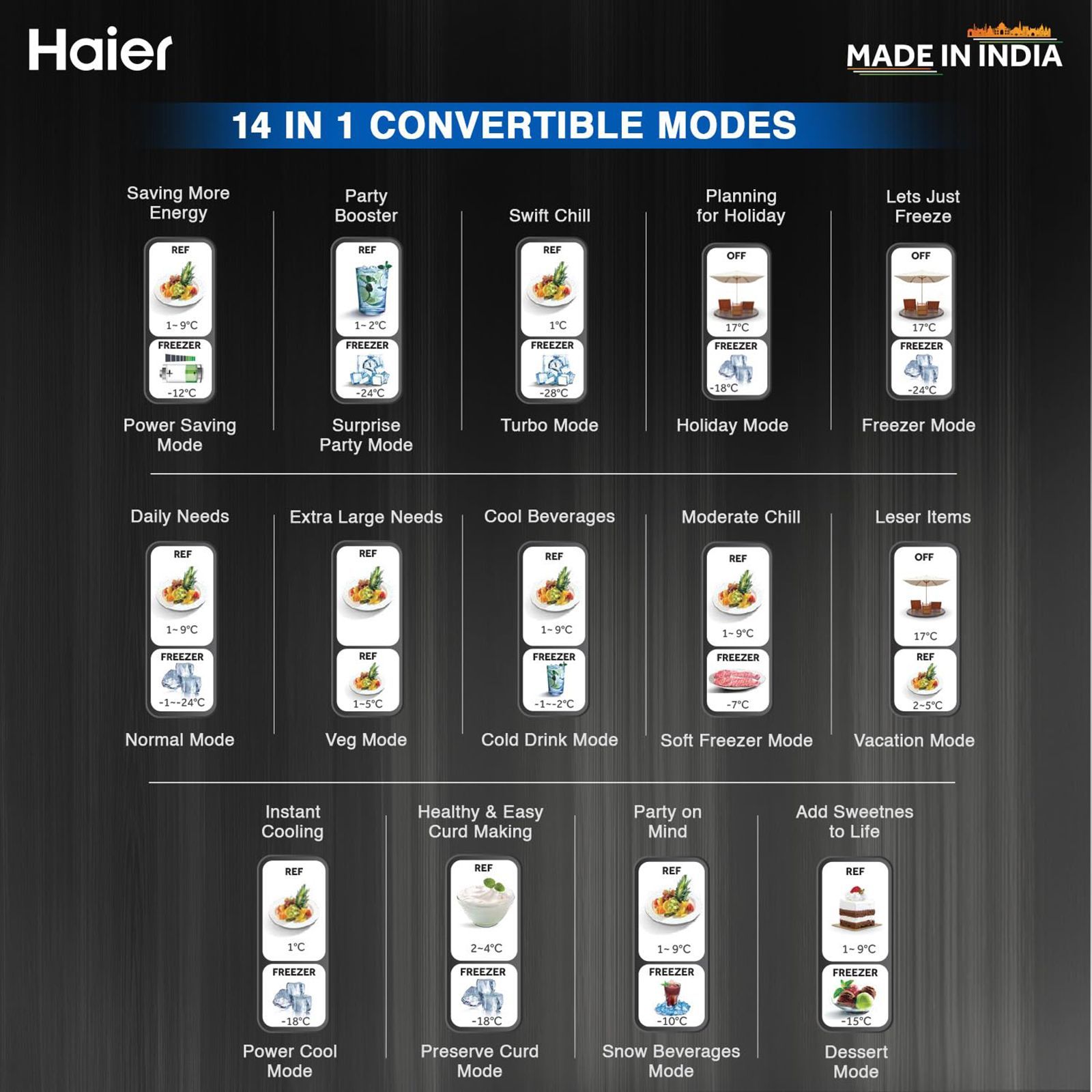 Haier 445 Litres 2 Star Frost Free Double Door Bottom Mount Convertible Refrigerator with Triple Inverter Technology (HRB-4952CKG-P, Black Glass) Haier 445 Litres 2 Star Frost Free Double Door Bottom Mount Convertible Refrigerator with Triple Inverter Technology (HRB-4952CKG-P, Black Glass)_13