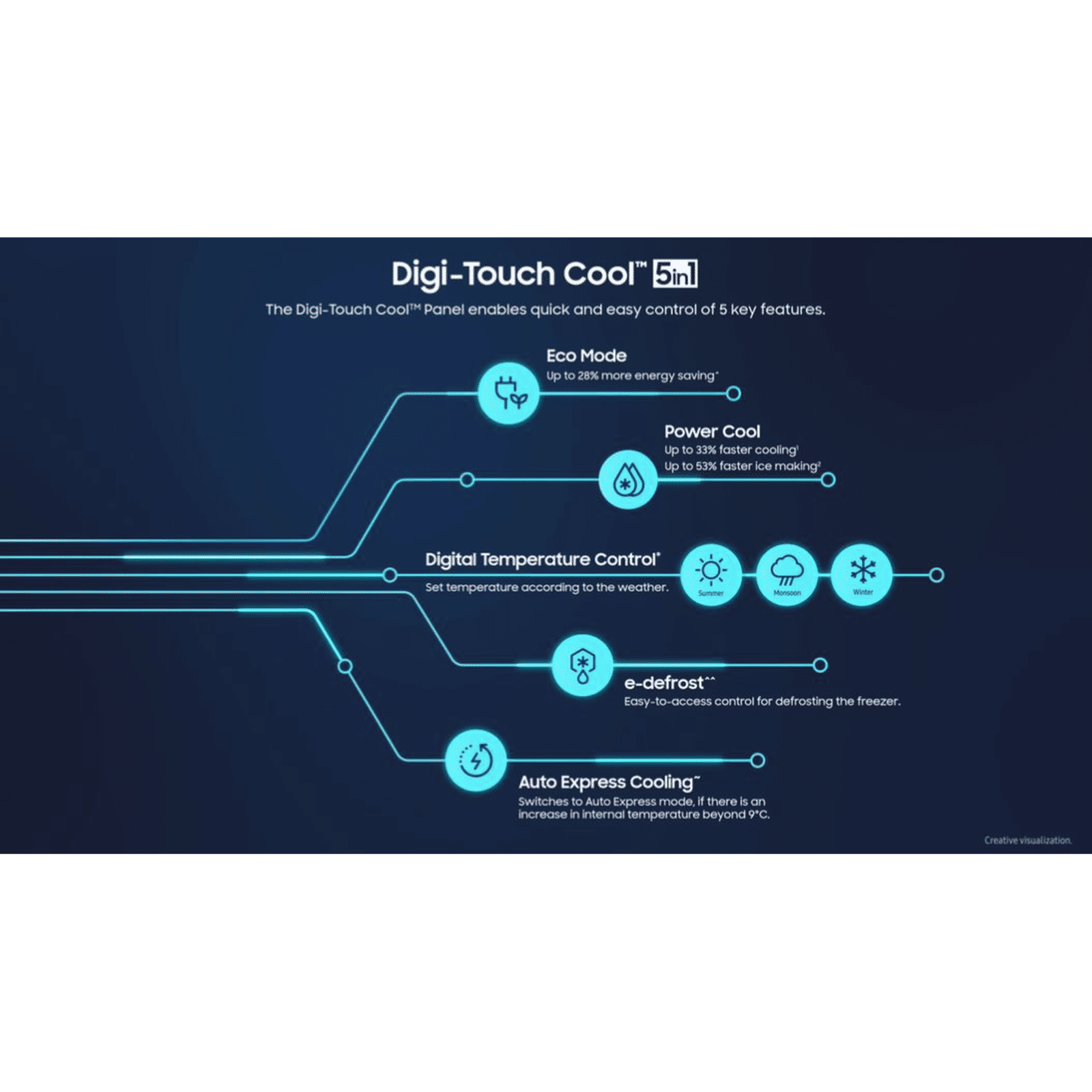 SAMSUNG 189 Litres 4 Star Direct Cool Single Door Refrigerator (RR21C2E24UZ/HL, Midnight Blossom Blue) SAMSUNG 189 Litres 4 Star Direct Cool Single Door Refrigerator (RR21C2E24UZ/HL, Midnight Blossom Blue)_17