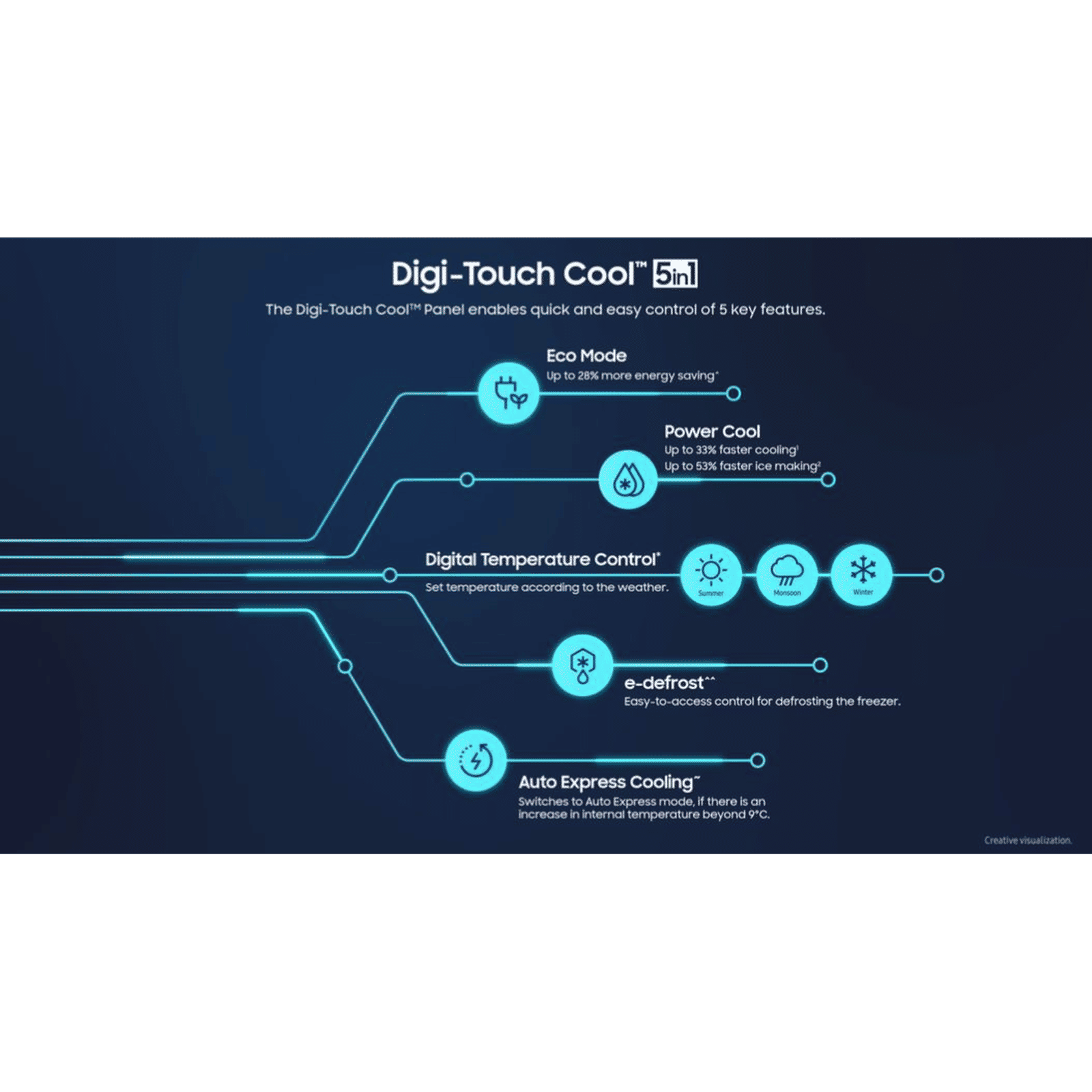SAMSUNG 189 Litres 5 Star Direct Cool Single Door Refrigerator with Digi-Touch Cool (RR21C2F25HT/HL, Hydrangea Plum)_17