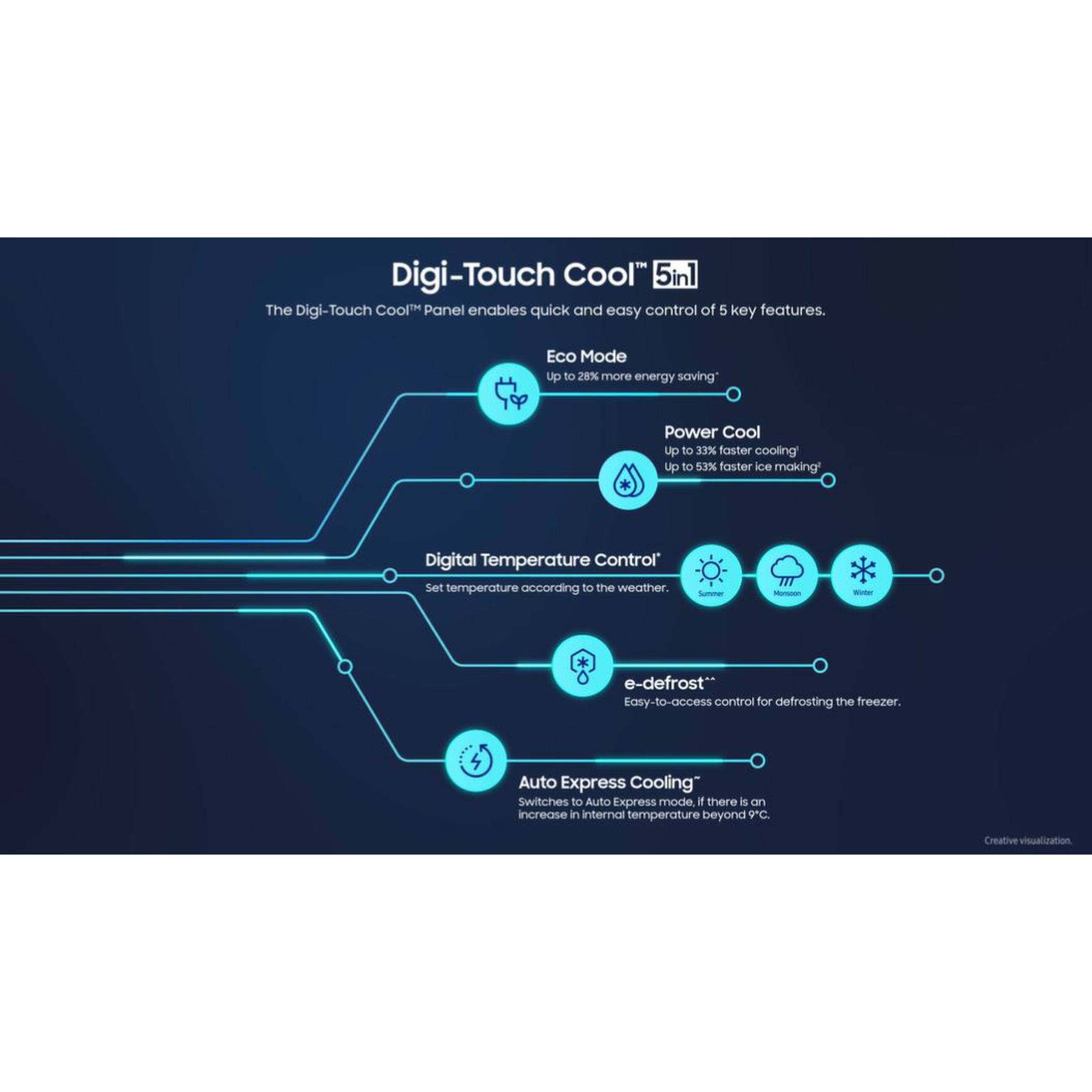 SAMSUNG 189 Litres 4 Star Direct Cool Single Door Refrigerator with Digi-Touch Cool (RR21C2F24UZ/HL, Midnight Blossom Blue) SAMSUNG 189 Litres 4 Star Direct Cool Single Door Refrigerator with Digi-Touch Cool (RR21C2F24UZ/HL, Midnight Blossom Blue)_15