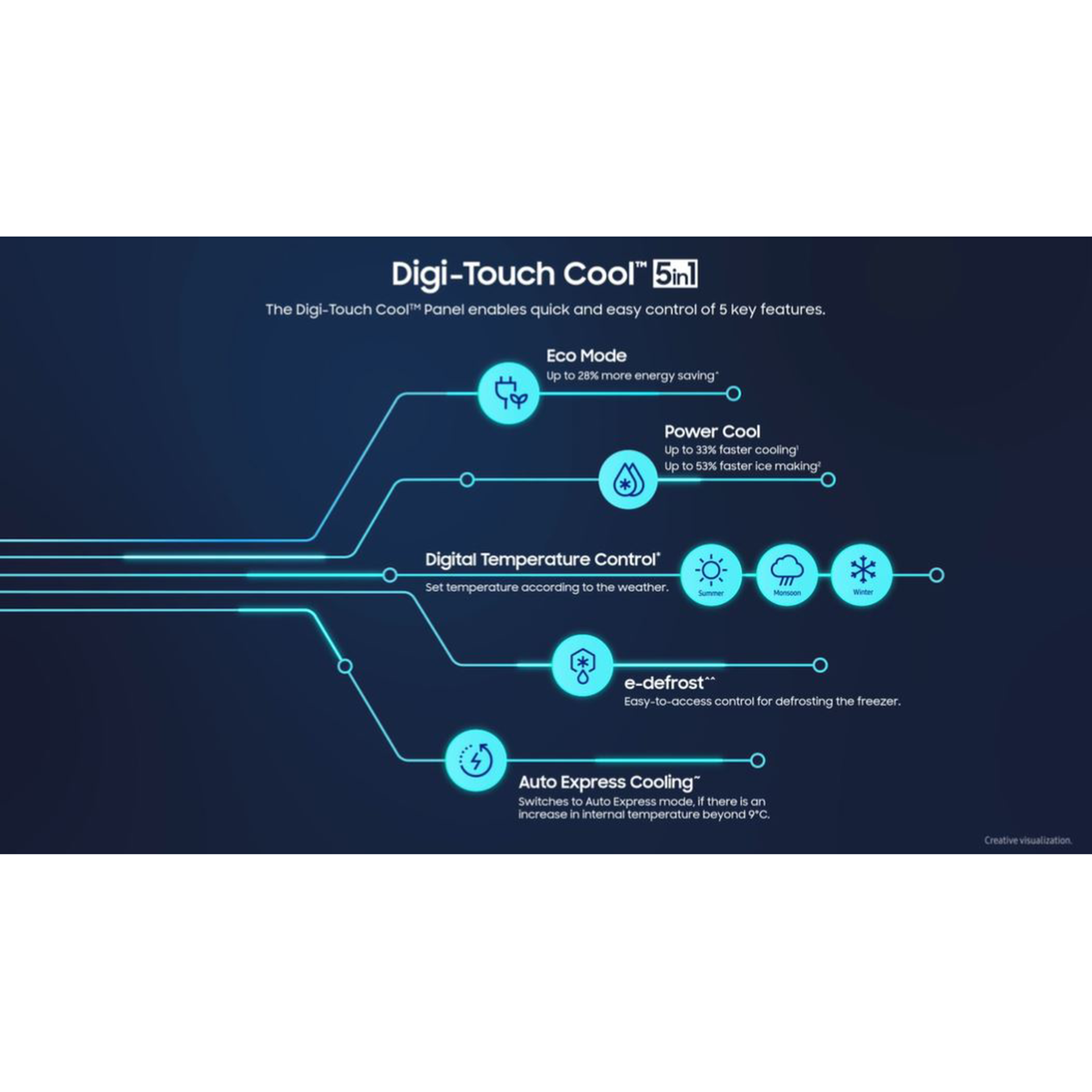 SAMSUNG 215 Litres 5 Star Direct Cool Single Door Refrigerator with Digi-Touch Cool (RR23C2E35NK/HL, Orange Blossom Blue)_13