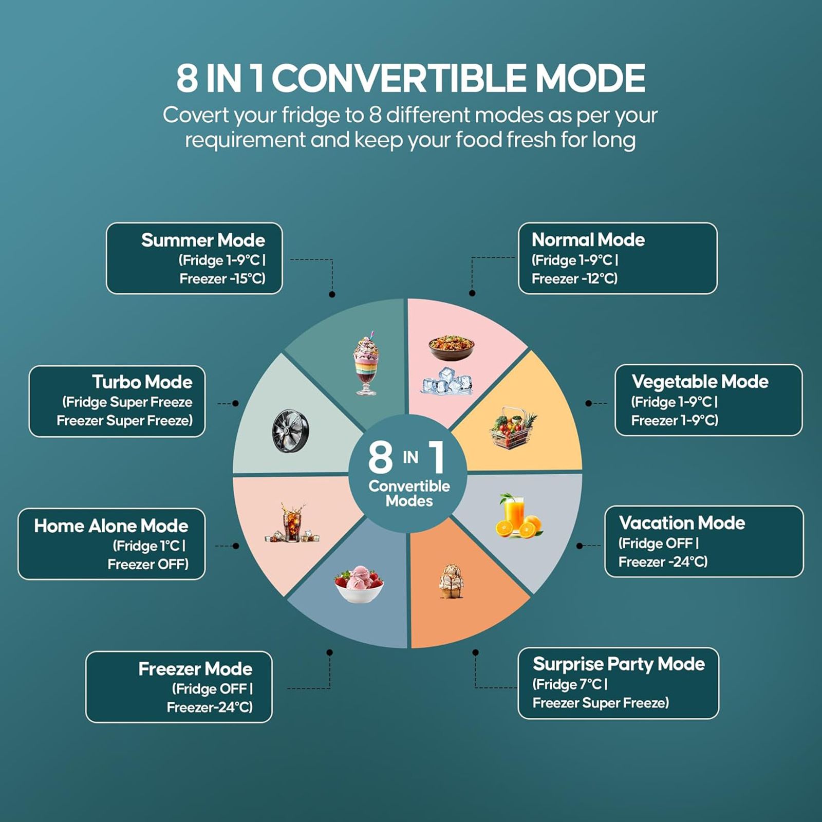 Haier 237 Litres 3 Star Frost Free Double Door Bottom Mount Convertible Refrigerator with Twin Inverter Technology (HEB243GBP, Black) Haier 237 Litres 3 Star Frost Free Double Door Bottom Mount Convertible Refrigerator with Twin Inverter Technology (HEB243GBP, Black)_17