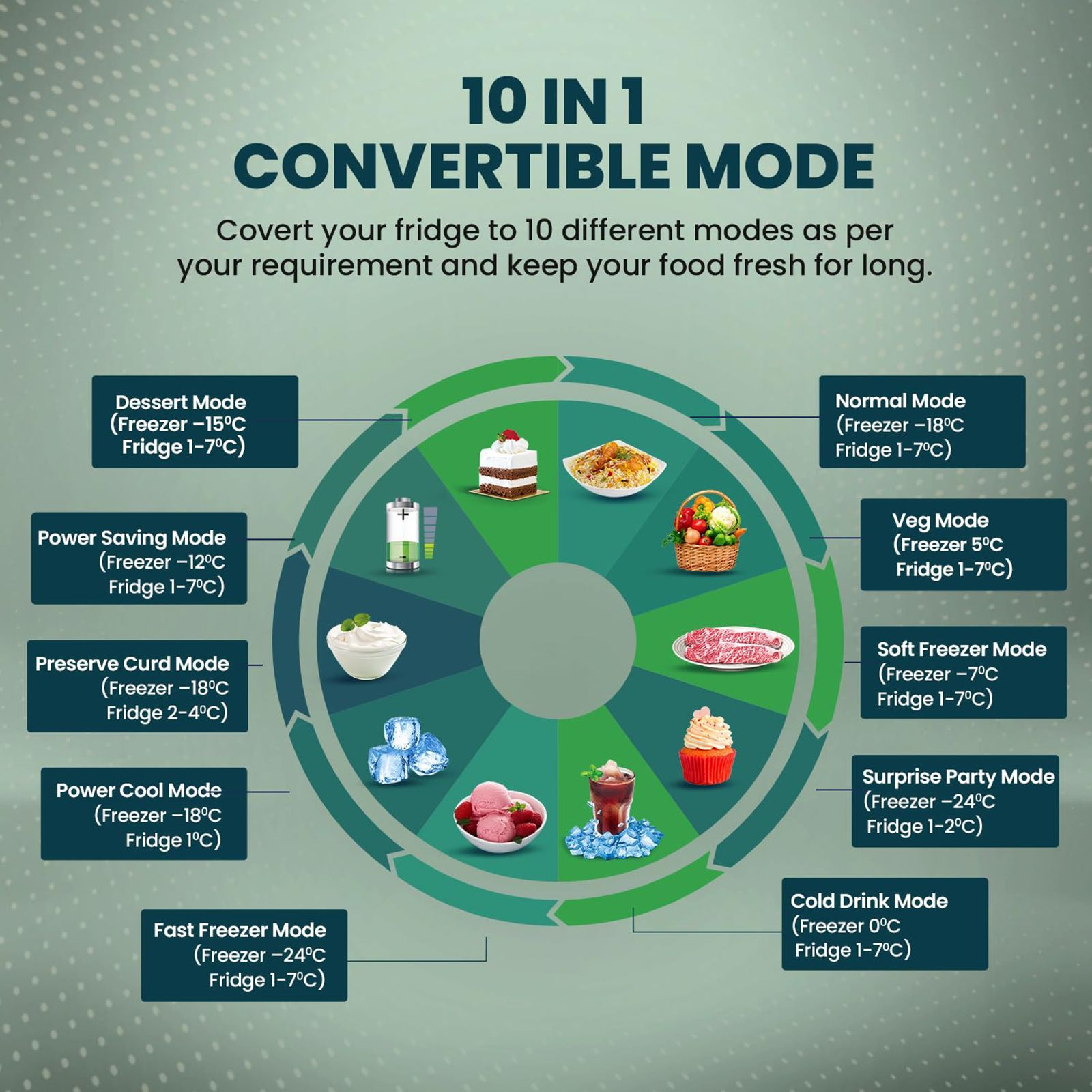 Haier 328 Litres 3 Star Frost Free Double Door Convertible Refrigerator with Fan Motor Technology (HEF333TSP, Inox Steel)_8