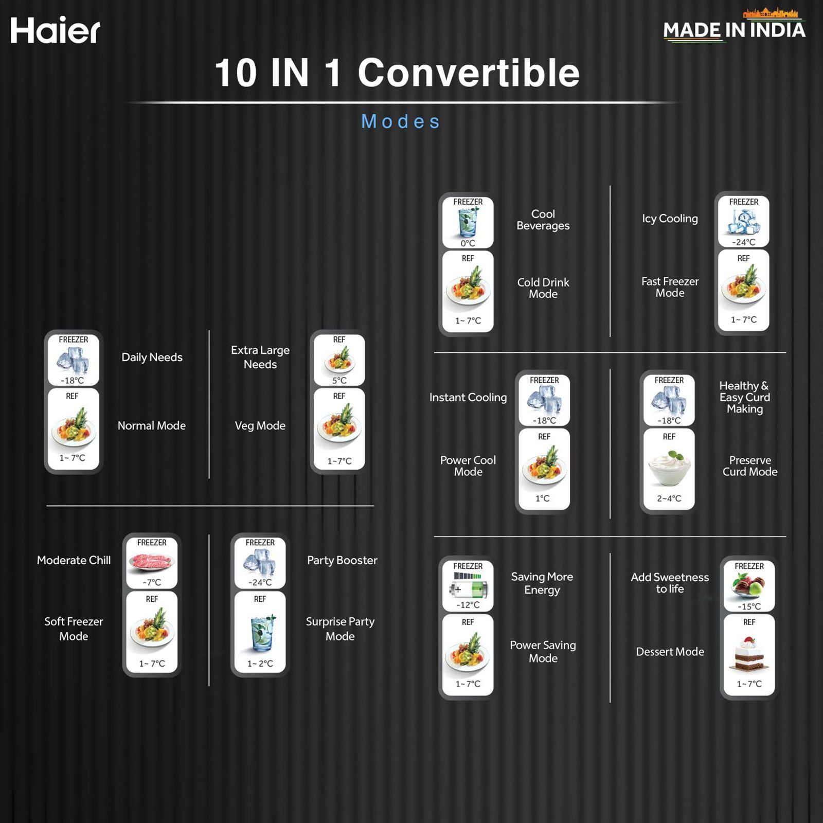 Haier 328 Litres 3 Star Frost Free Double Door Convertible Refrigerator with Fan Motor Technology (HEF333TSP, Inox Steel)_12