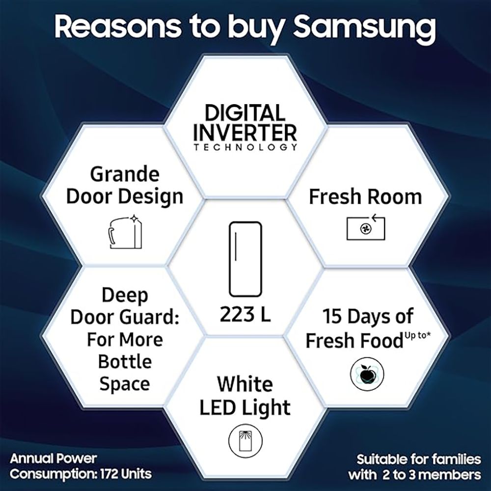 SAMSUNG Stylish Grande 223 Litres 3 Star Direct Cool Single Door Refrigerator with Anti Bacterial Gasket (RR24C2723S8/NL, Elegant Inox)_13