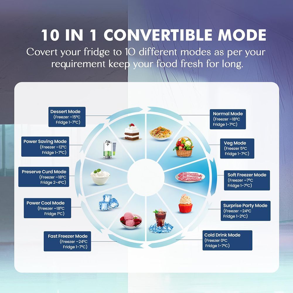 Haier Vogue Series 328 Litres 3 Star Frost Free Double Door Convertible Refrigerator with Triple Inverter & Dual Fan Technology (HRF-3783YGG-P, Yellow Grey Glass)_14