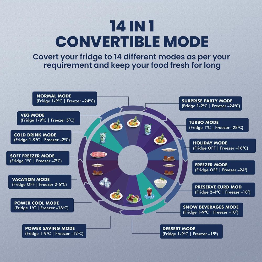 Haier 445 Litres 2 Star Frost Free Double Door Bottom Mount Convertible Refrigerator with 1 Hour Icing Technology (HRB-4952BGK-P, Graphite Black)_19