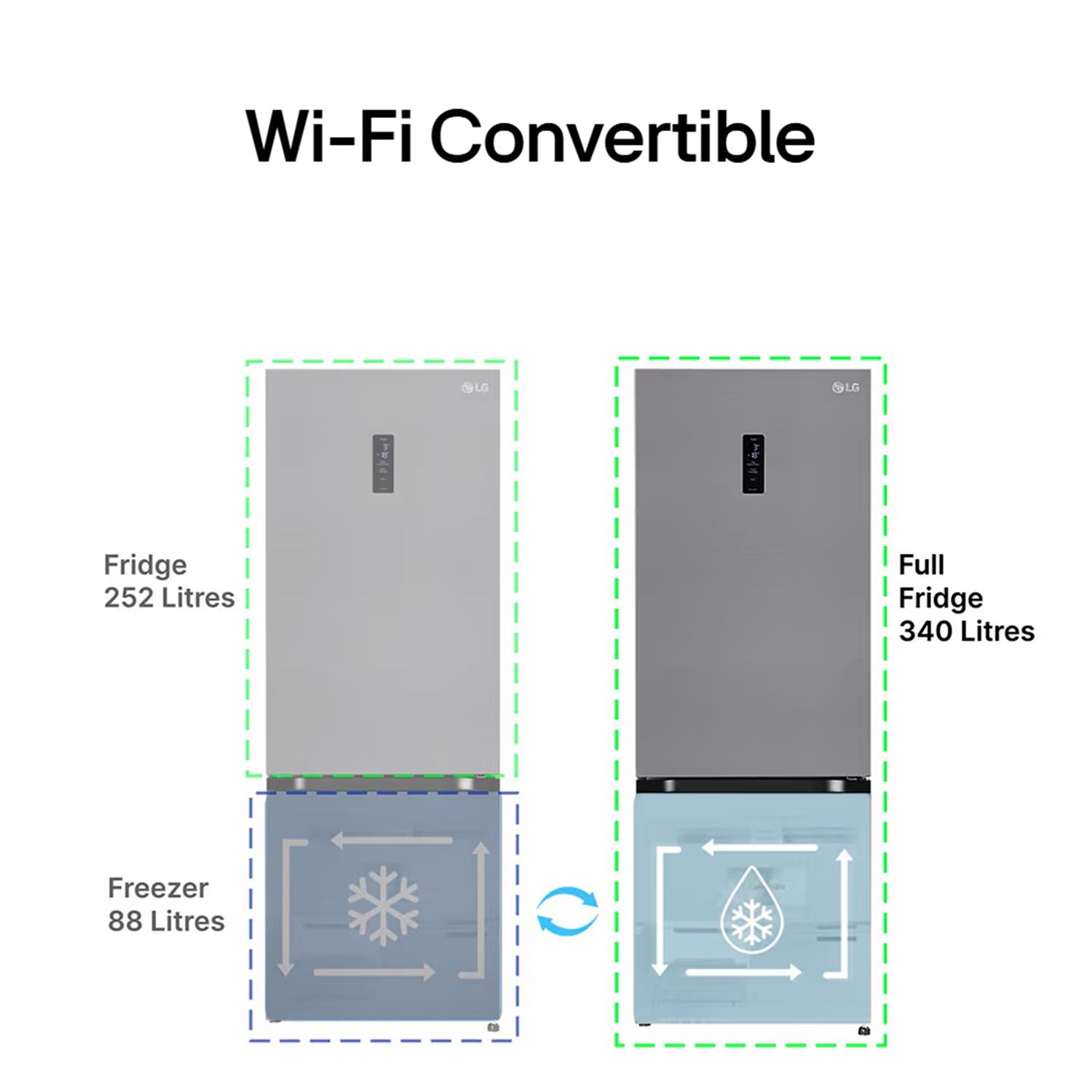 LG 340 Litres 3 Star Frost Free Double Door Bottom Mount Smart Wifi Enabled Convertible Refrigerator with Door Cooling Plus (GL-B382DPZX, Shiny Steel)_20