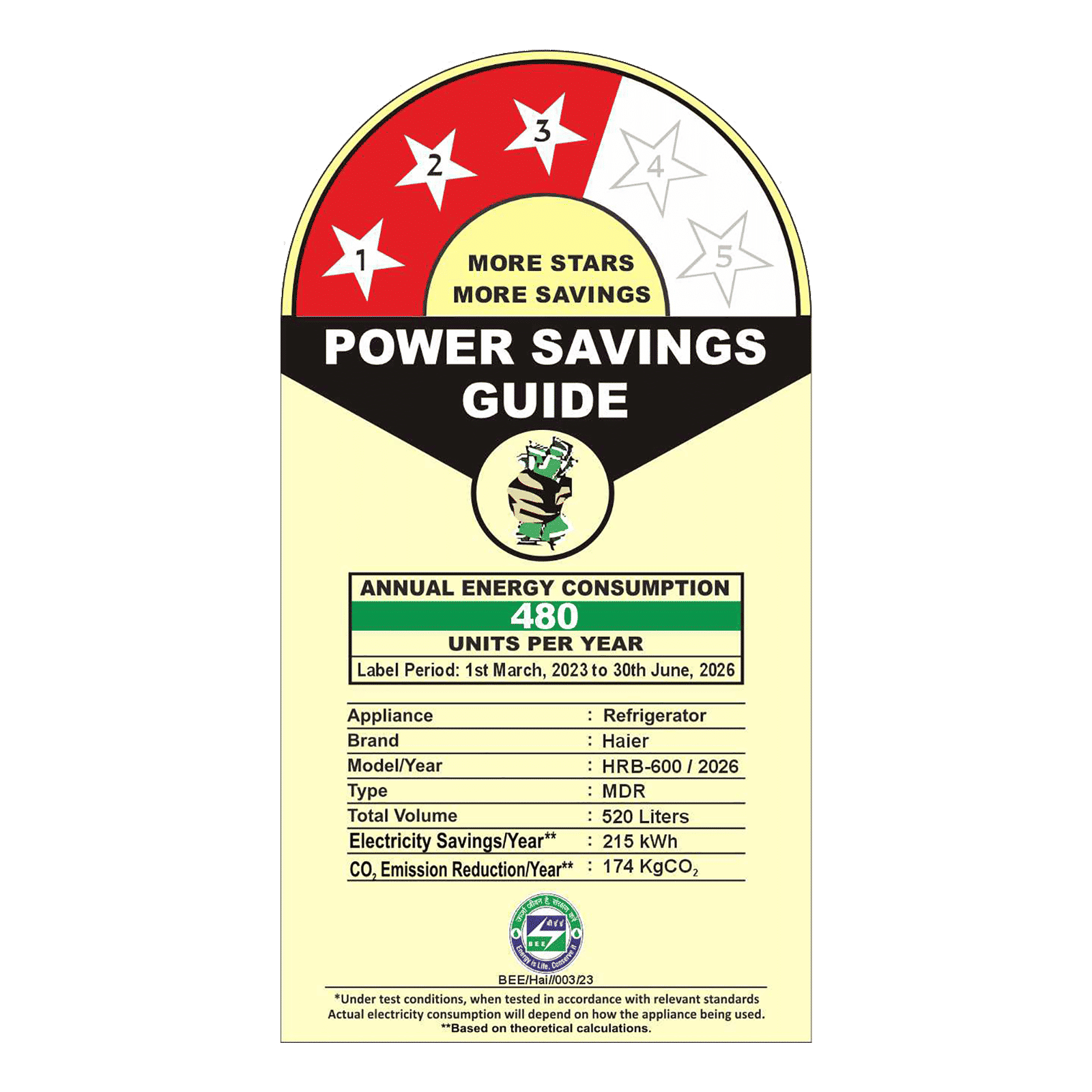 Haier Vogue Lumiere 520 Litres 3 Star Frost Free Side by Side Refrigerator with Digital Display Panel (HRB-600MP, Mauve Pink)_2