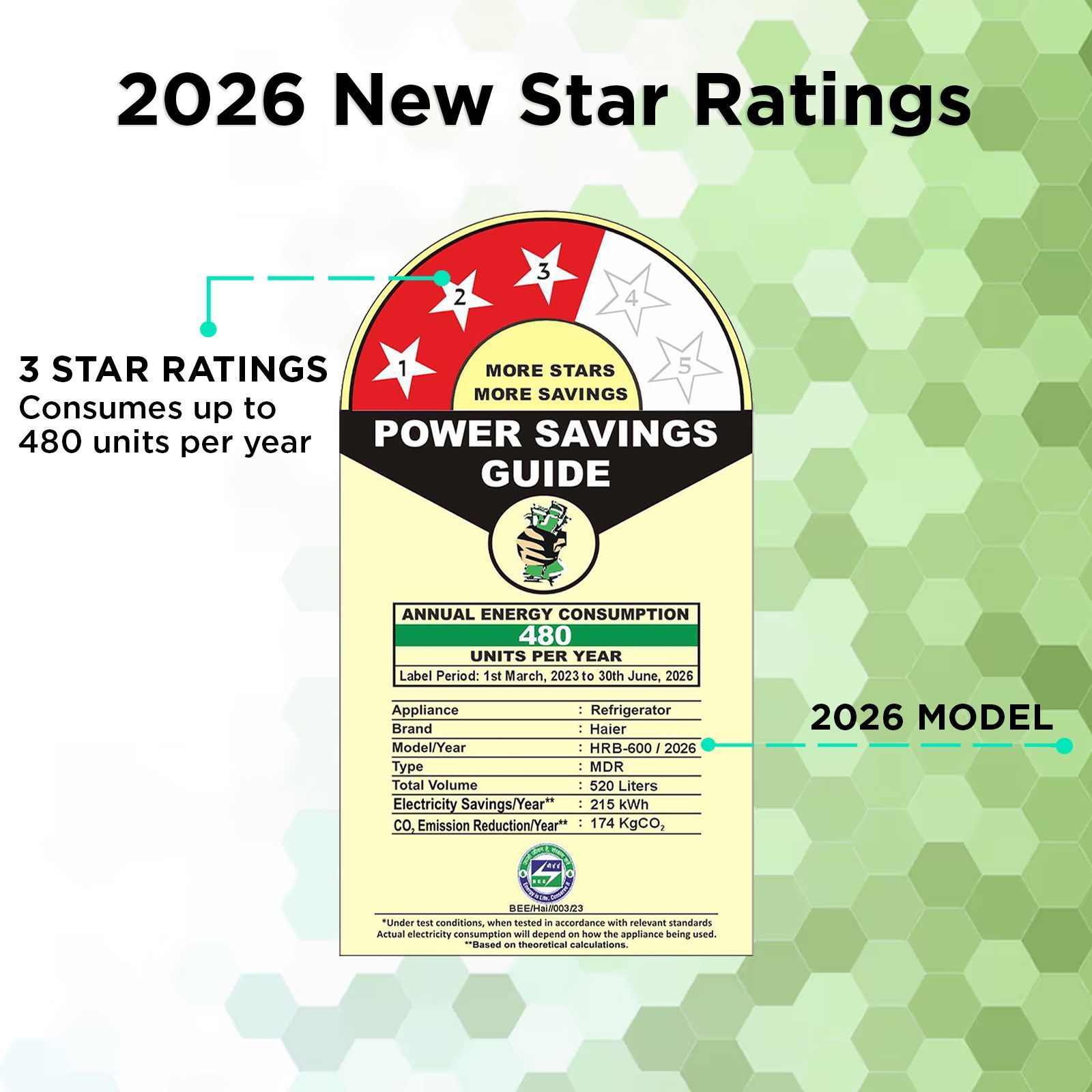 Haier Vogue Lumiere 520 Litres 3 Star Frost Free Side by Side Refrigerator with Digital Display Panel (HRB-600MP, Mauve Pink) (2026 Model)_2