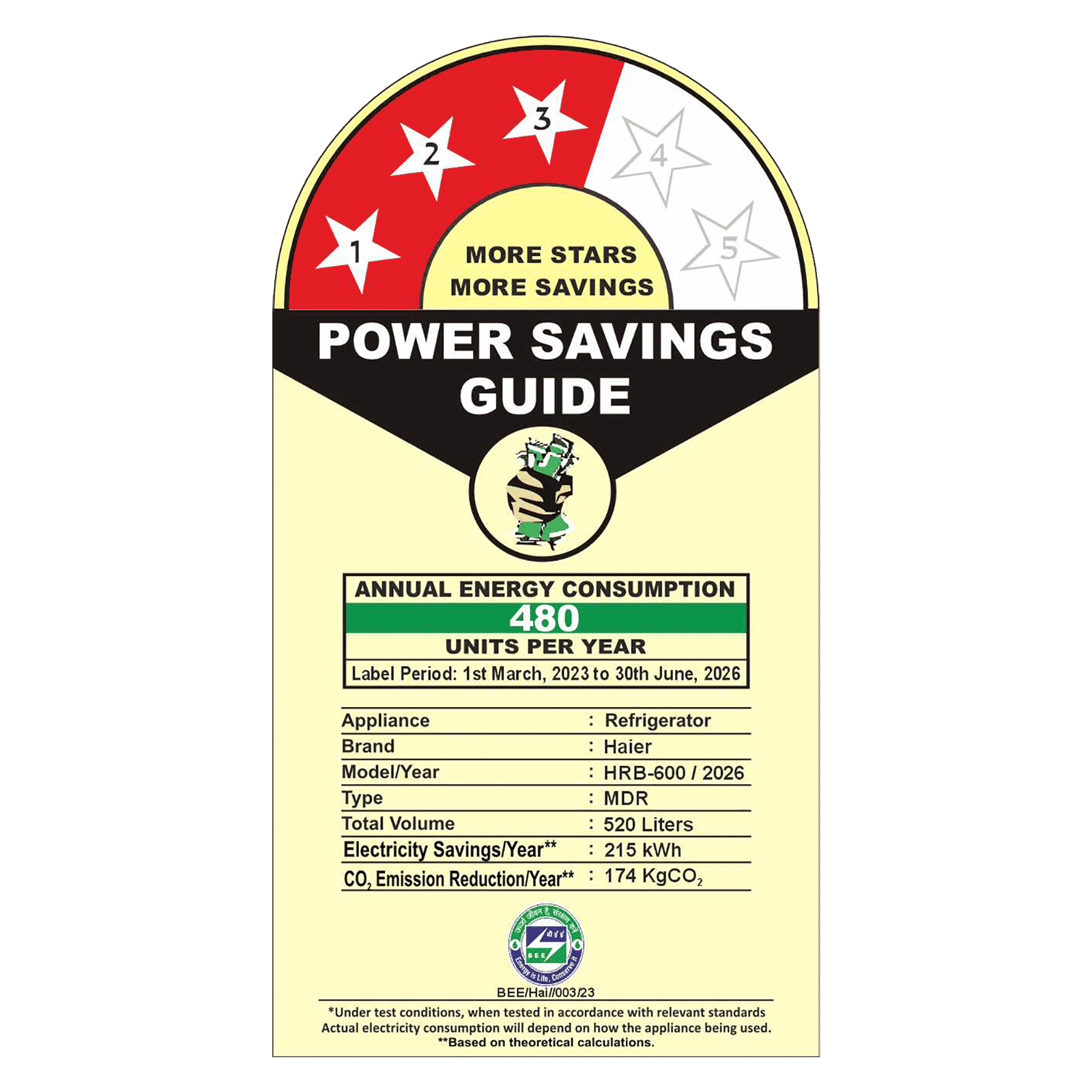 Haier Vogue Lumiere 520 Litres 3 Star Frost Free Side by Side Refrigerator with Digital Display Panel (HRB-600PW, Pearl White)_2