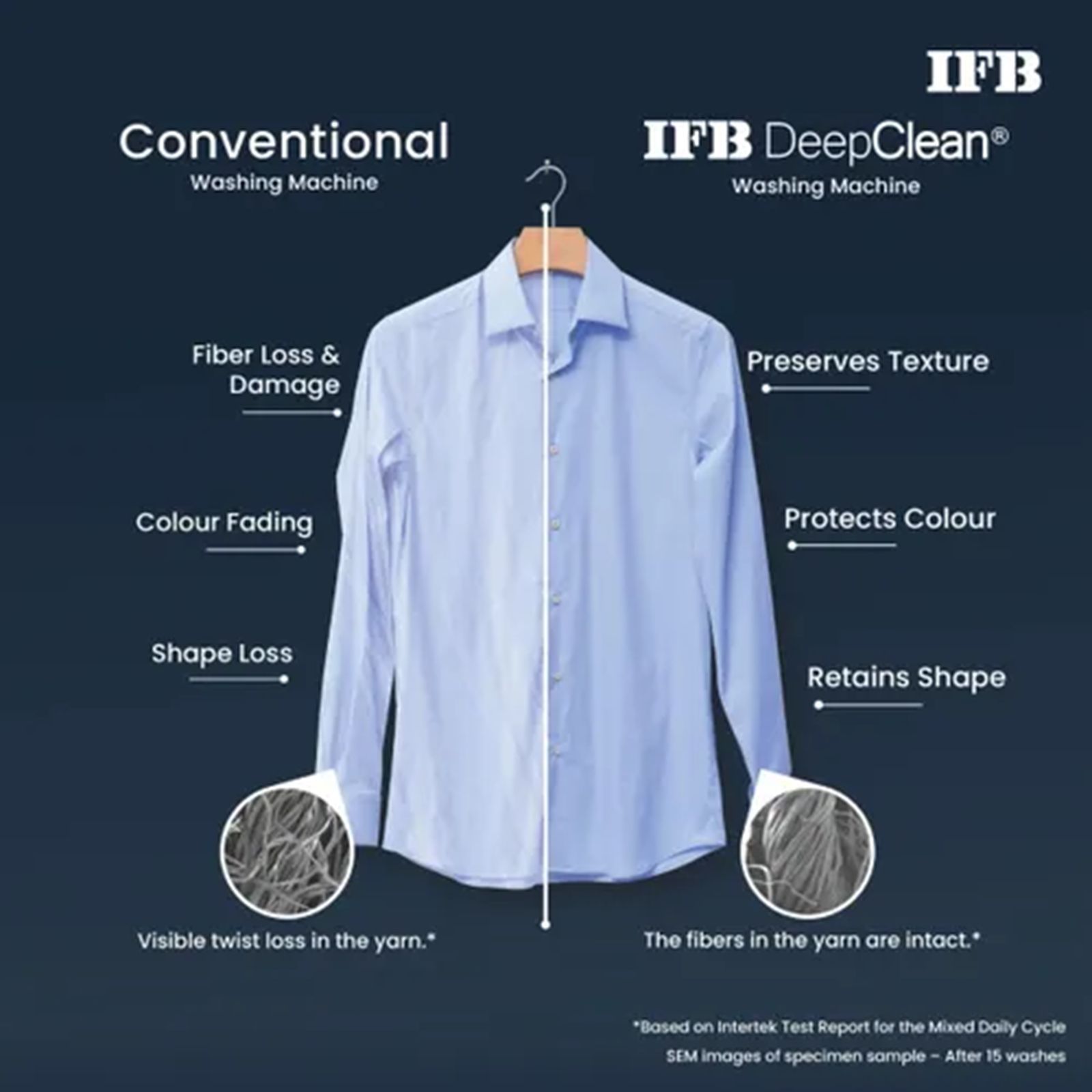 IFB 9 kg 5 Star Fully Automatic Top Load Washing Machine (TL900NB2S, 8903287032653, With Eco Inverter, Noir Black)_9