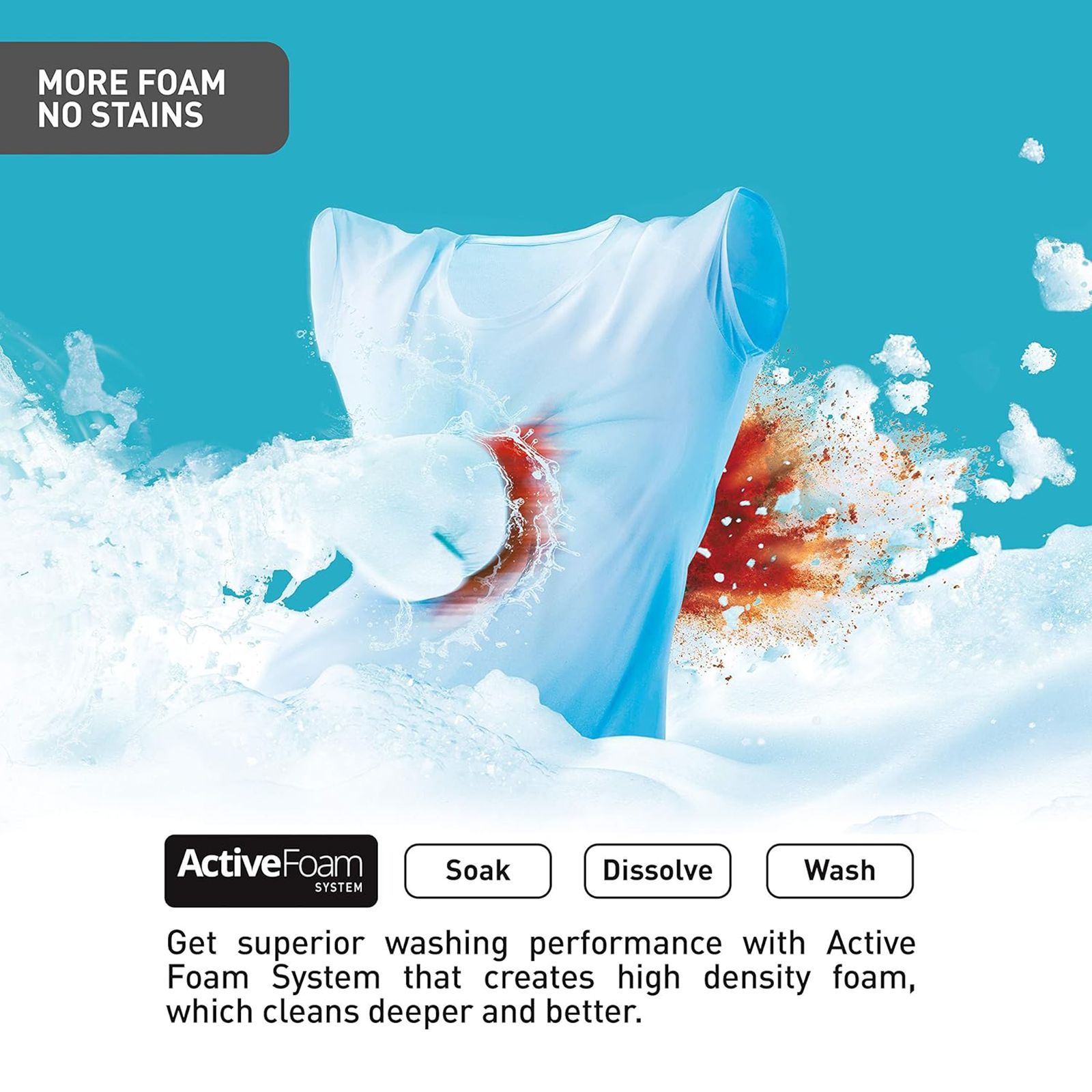 Panasonic 6.7 Kg Fully Automatic Top Loading Washing Machine (NA-F67BH8MRB, Middle Free Silver)_13