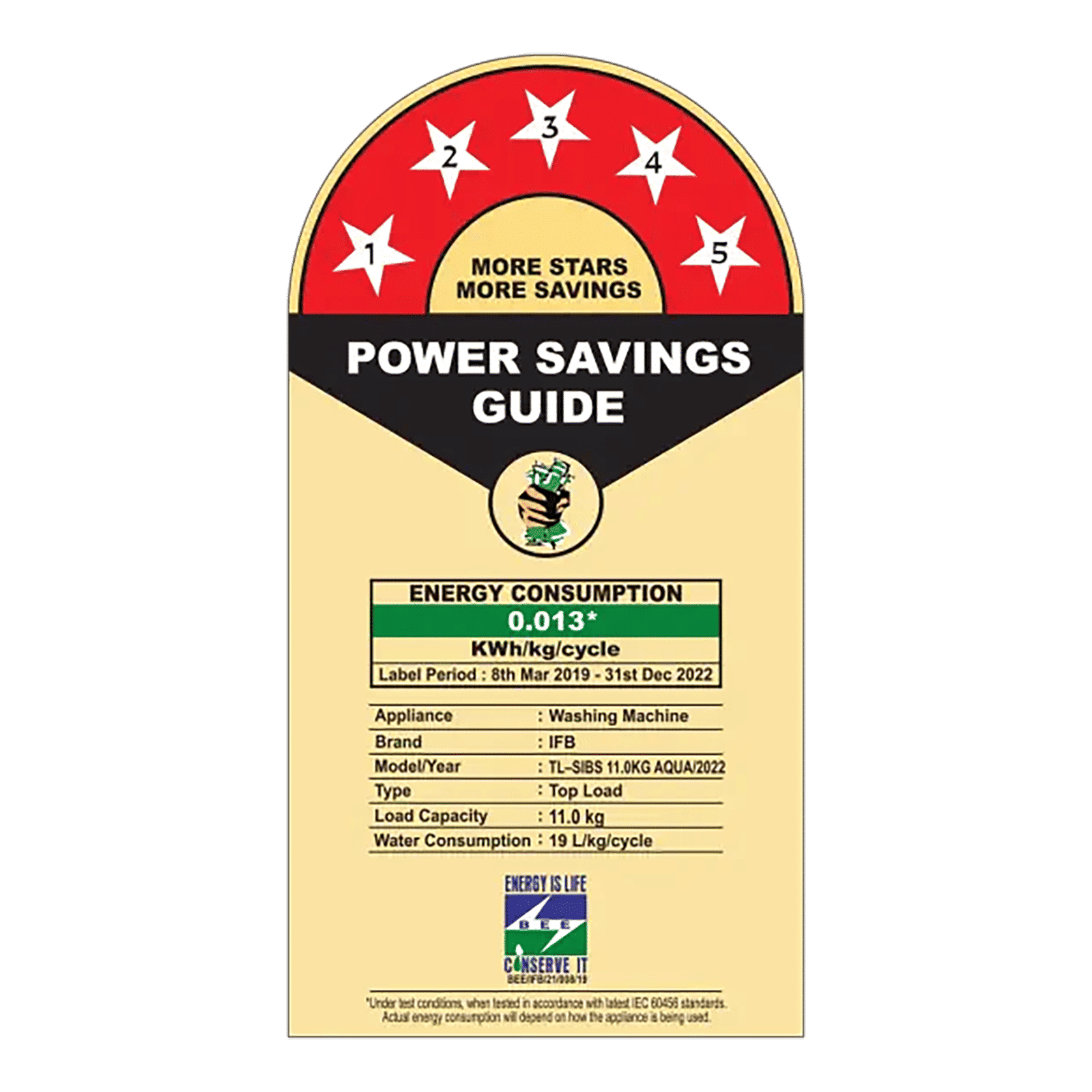 IFB 11 kg 5 Star Fully Automatic Top Load Washing Machine (Aqua, TL-SIBS, Power Steam Wash, Inox)_7