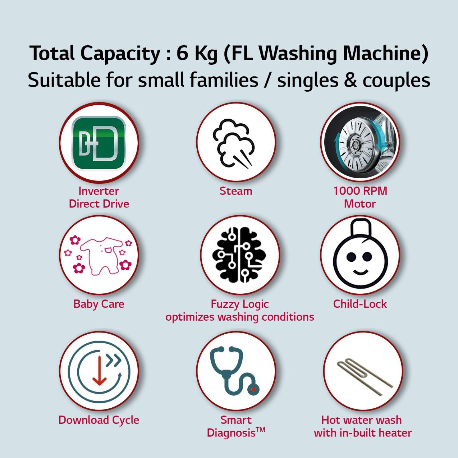 LG 6 kg 5 Star Inverter Fully Automatic Front Load Washing Machine (FHM1006SDW, 6 Motion Direct Drive, White) LG 6 kg 5 Star Inverter Fully Automatic Front Load Washing Machine (FHM1006SDW, 6 Motion Direct Drive, White)_16